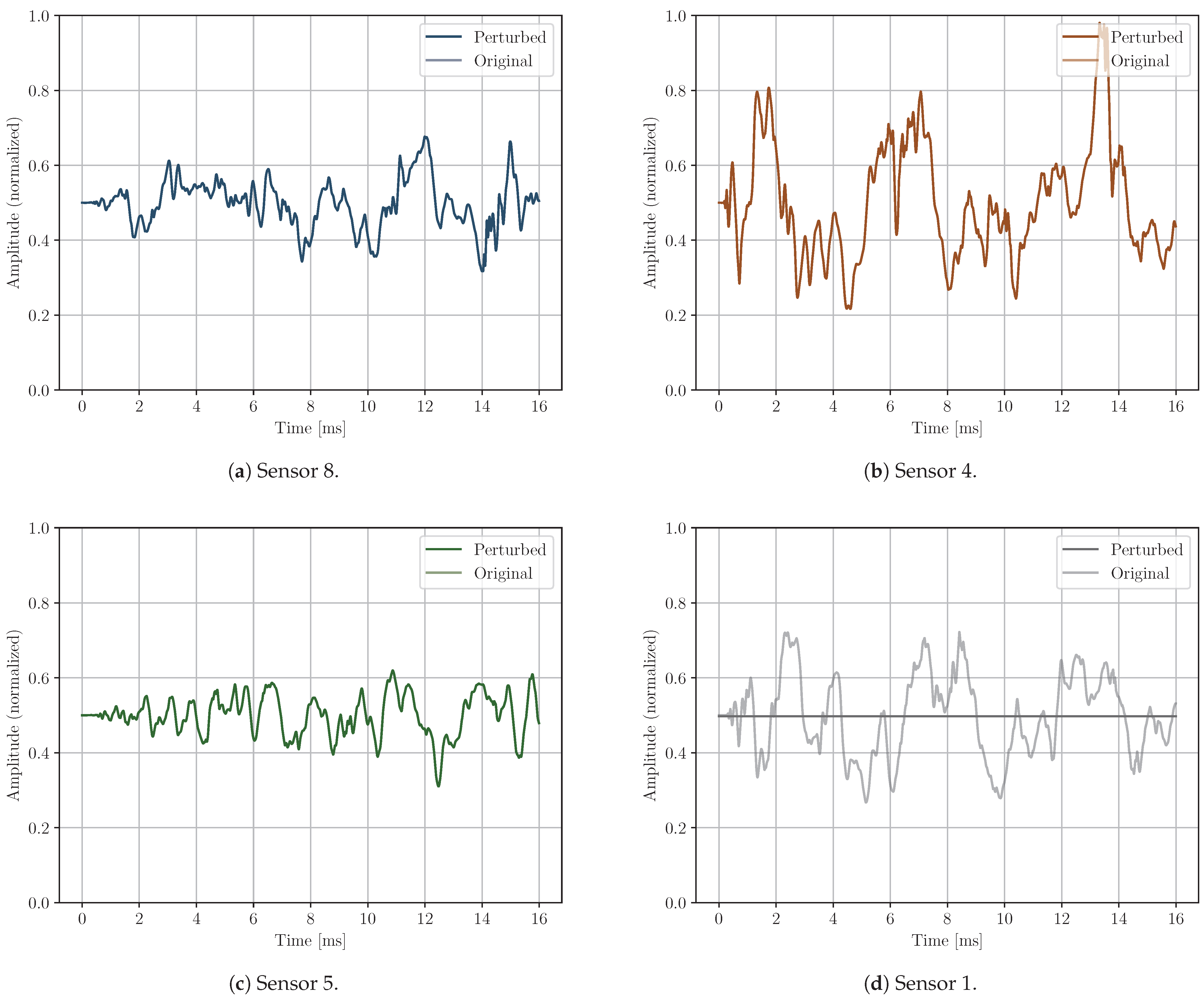 Electronics 14 01975 g008