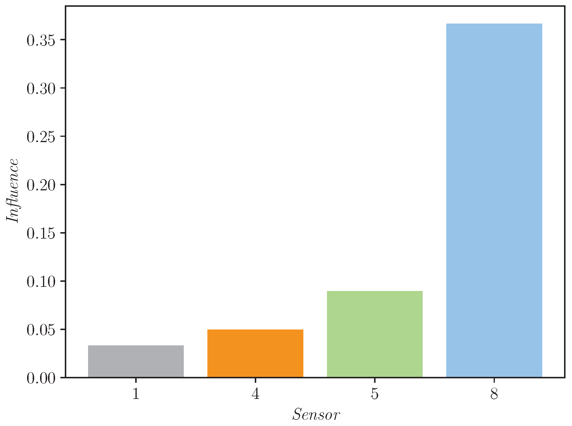 Electronics 14 01975 g012