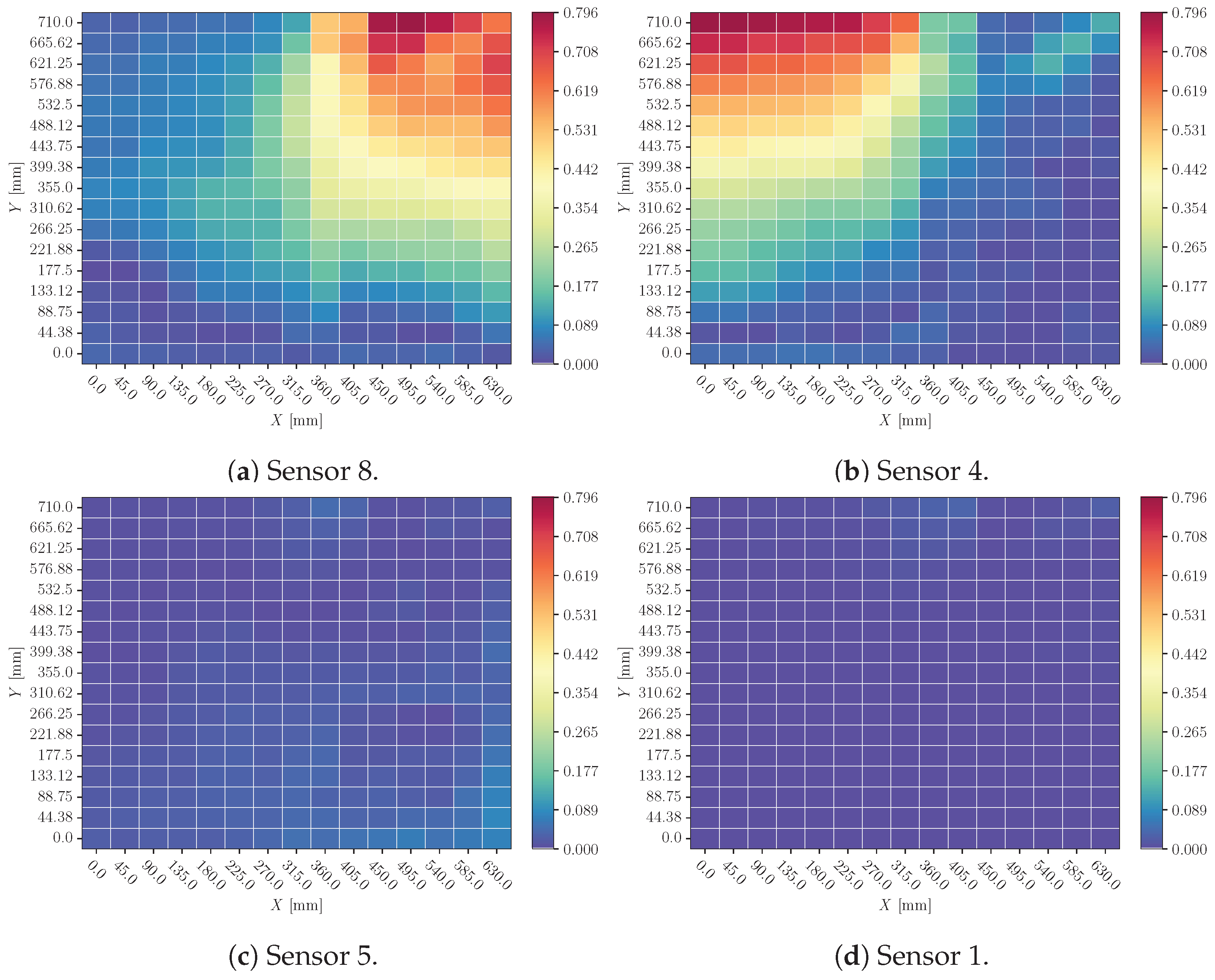 Electronics 14 01975 g019