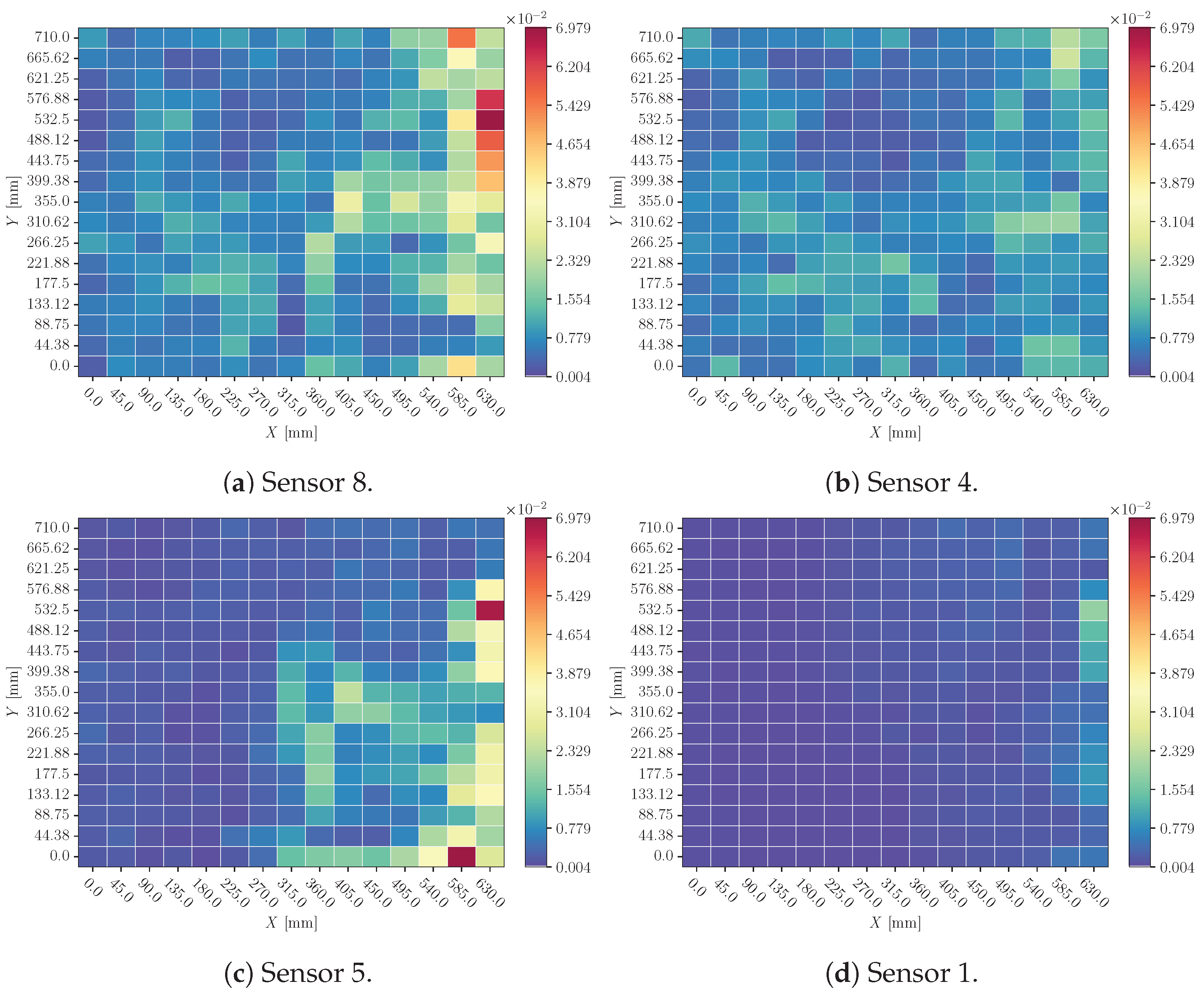 Electronics 14 01975 g020