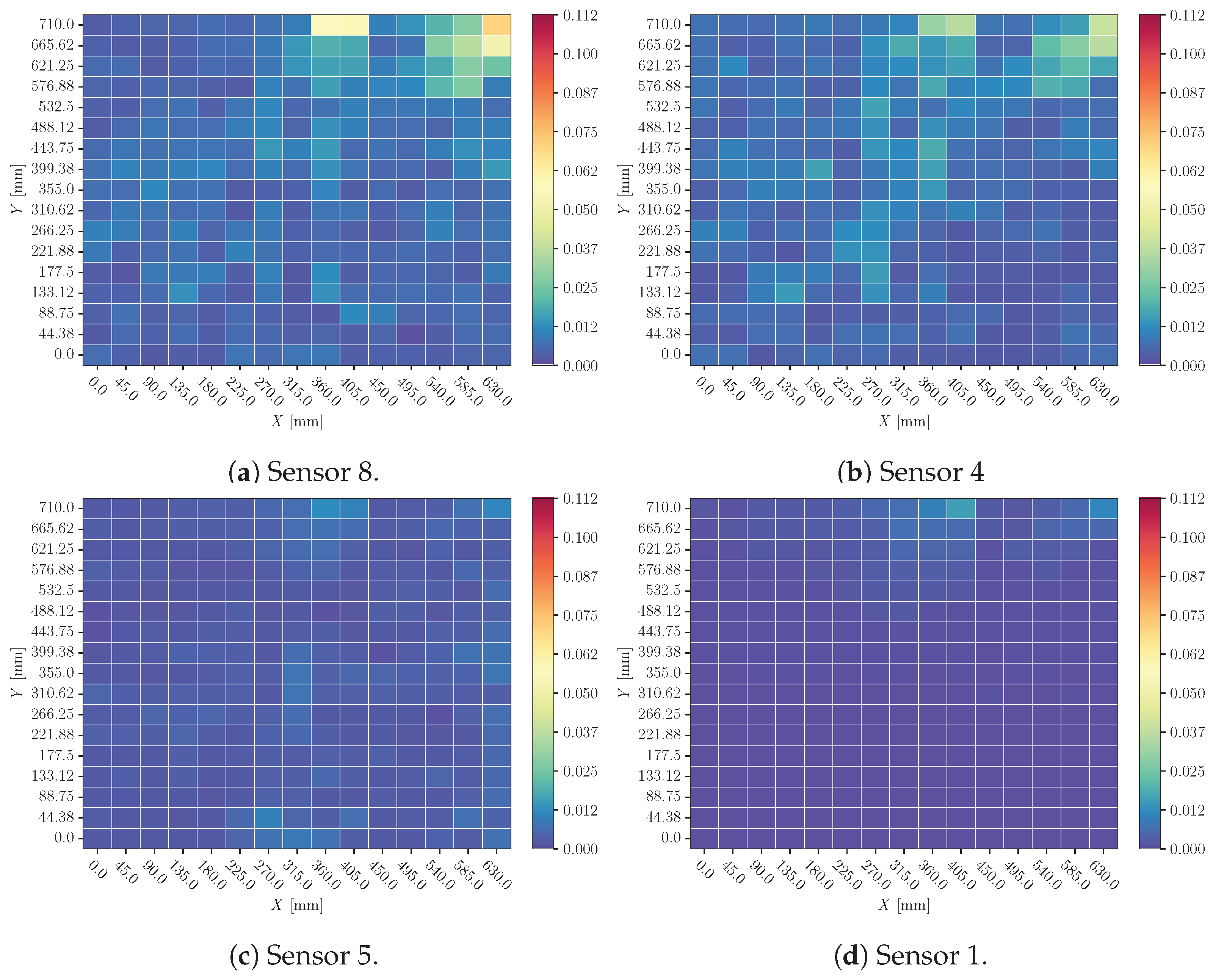 Electronics 14 01975 g021