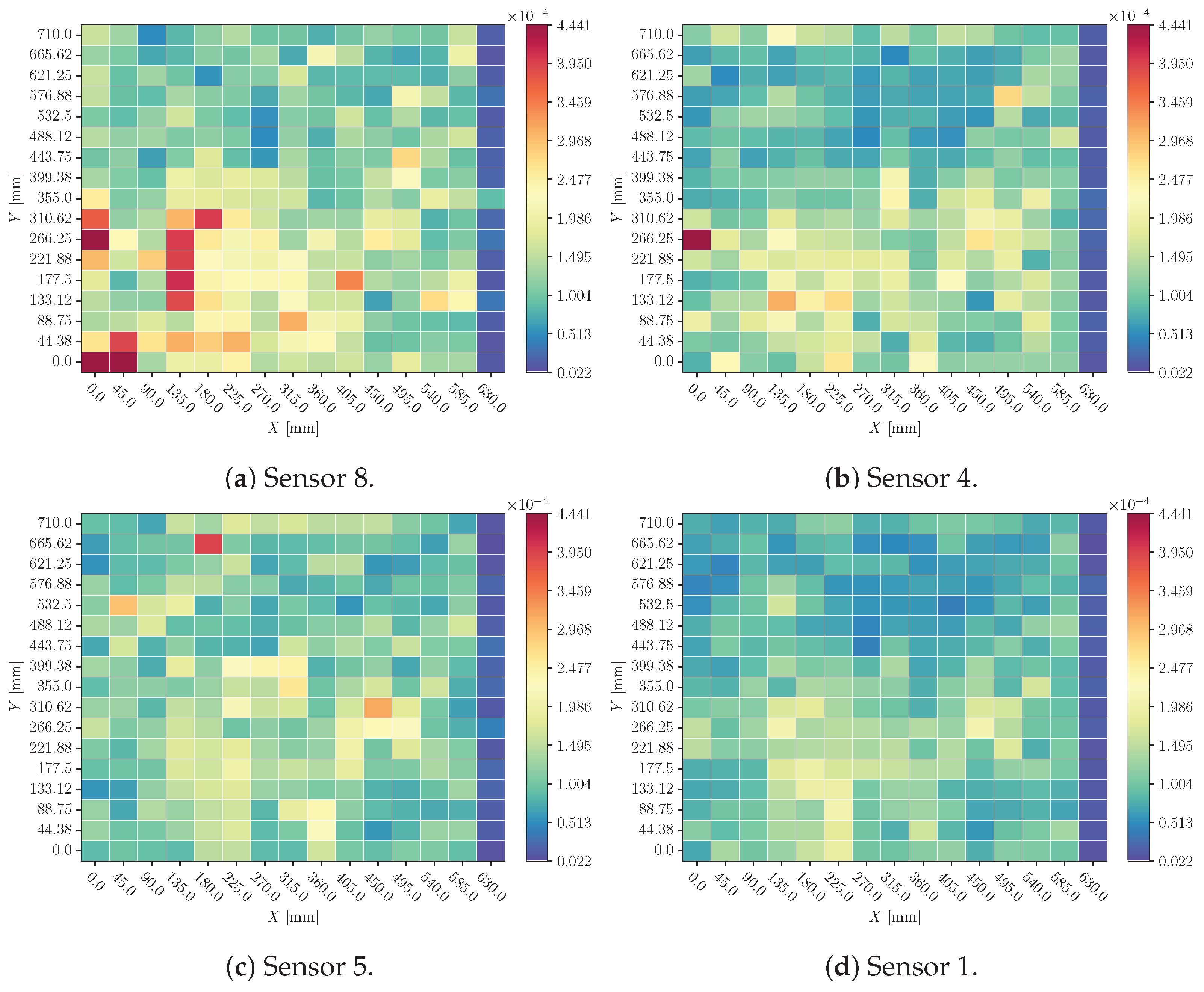 Electronics 14 01975 g022