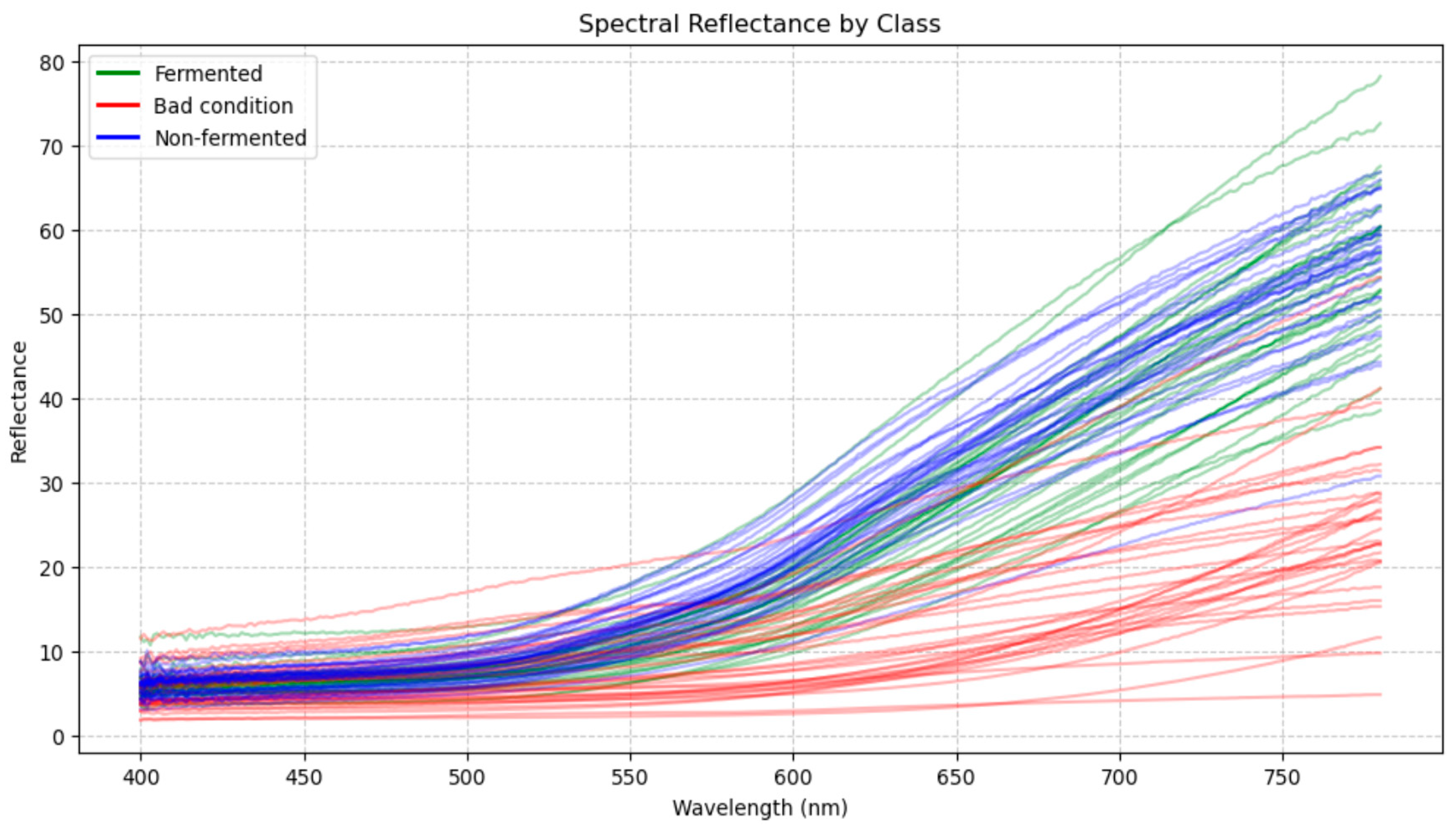 Electronics 14 01976 g003