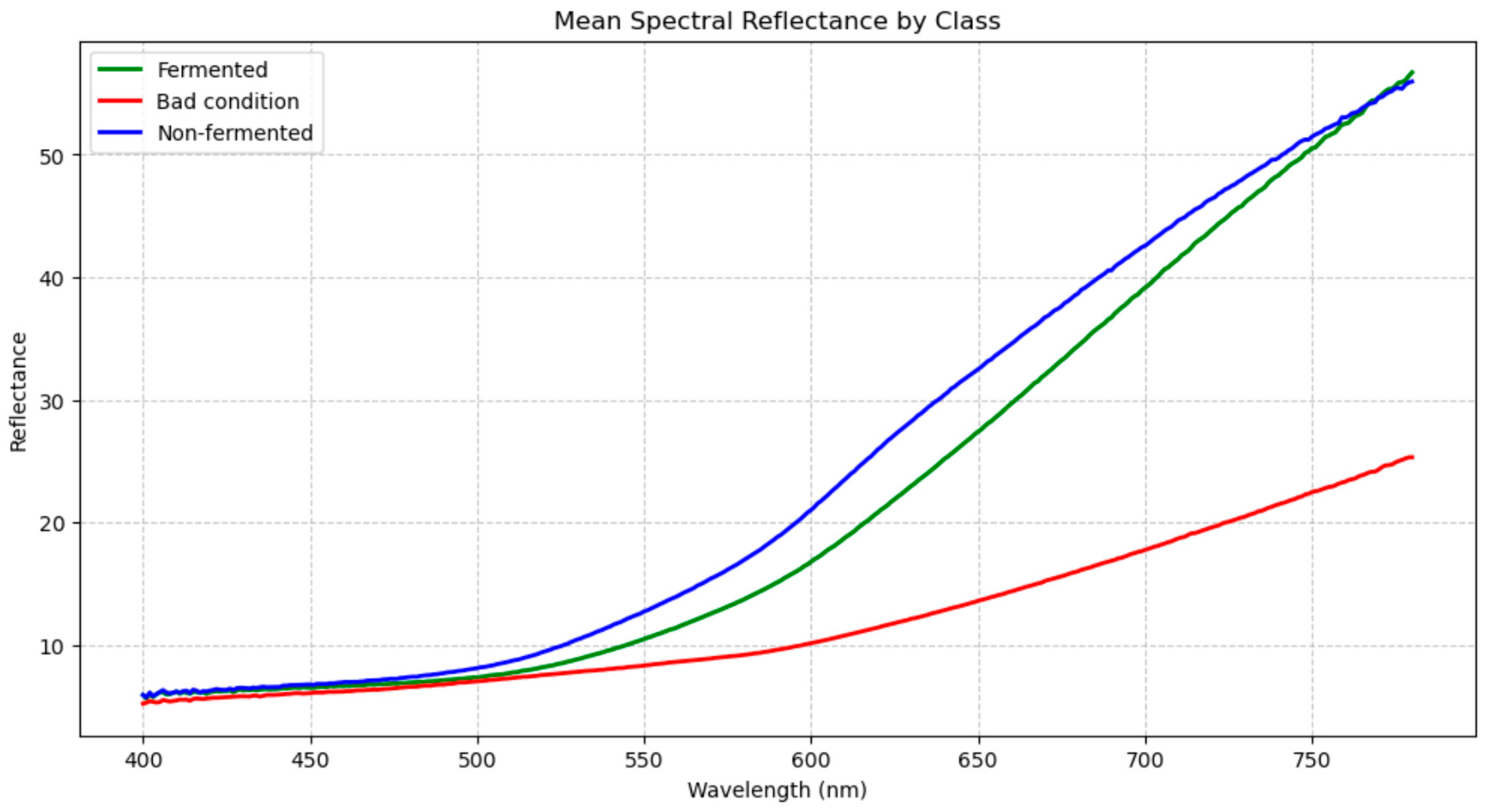 Electronics 14 01976 g004