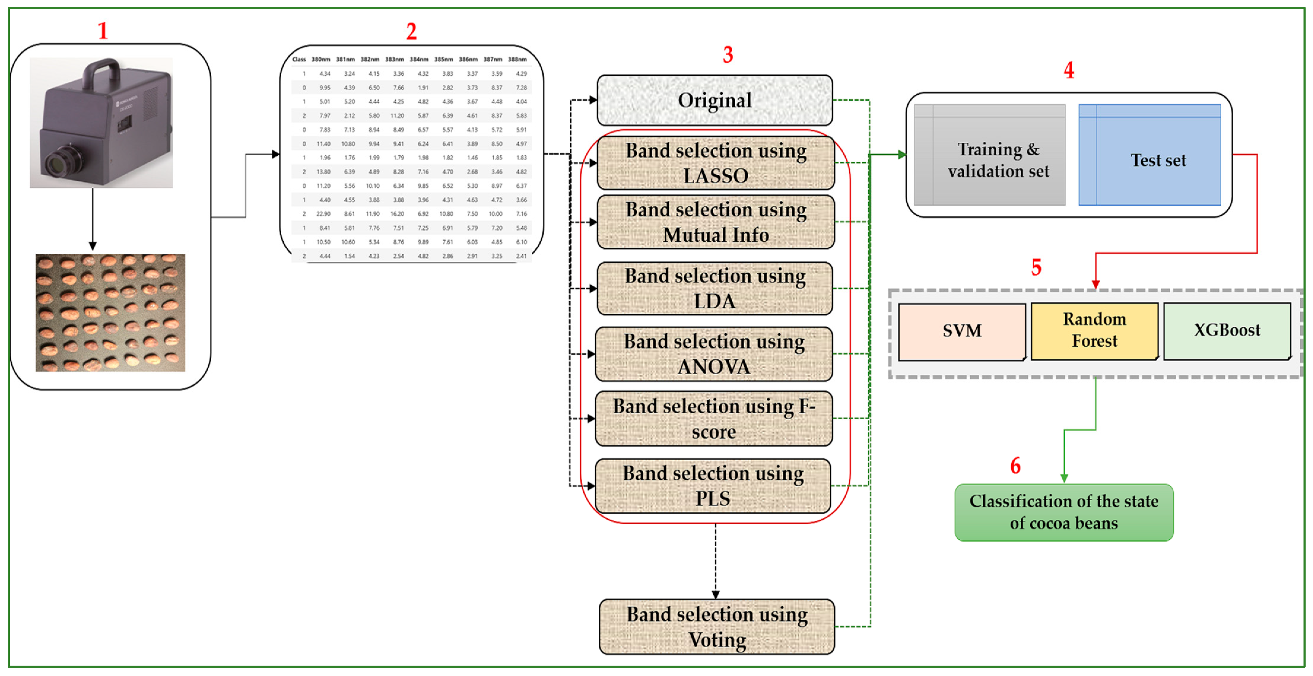 Electronics 14 01976 g005