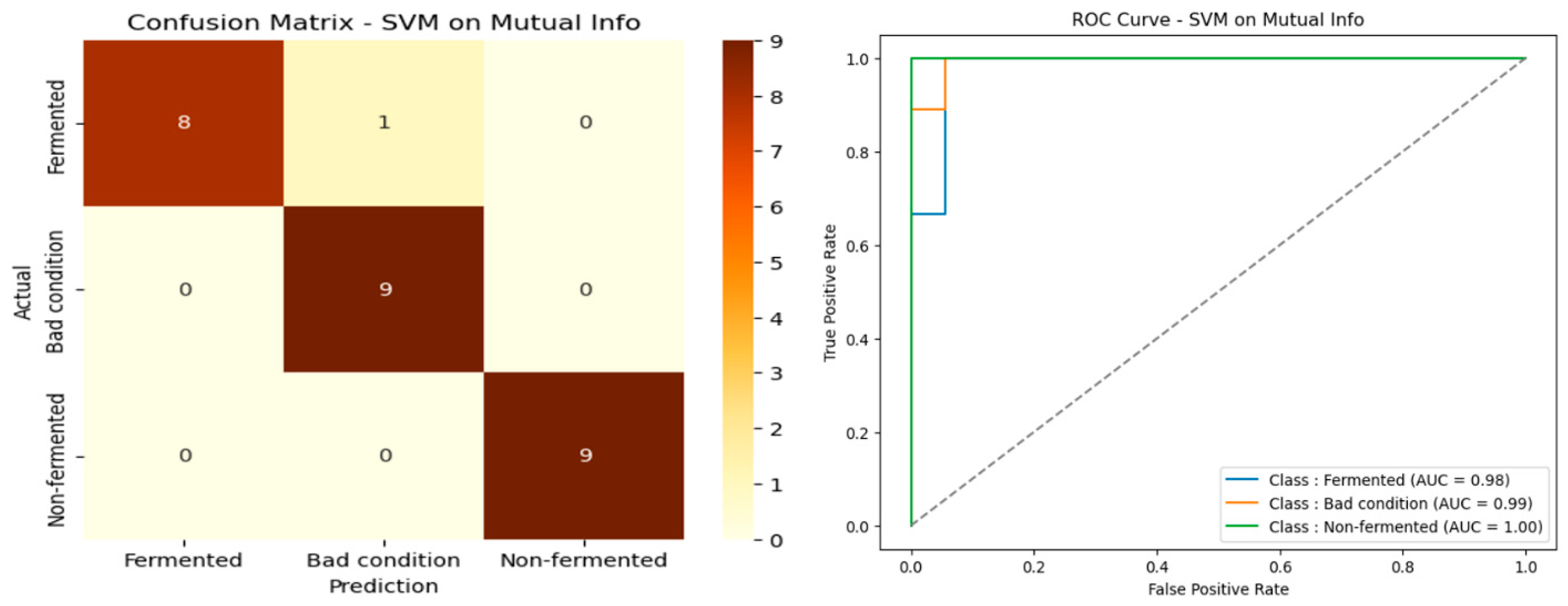Electronics 14 01976 g008