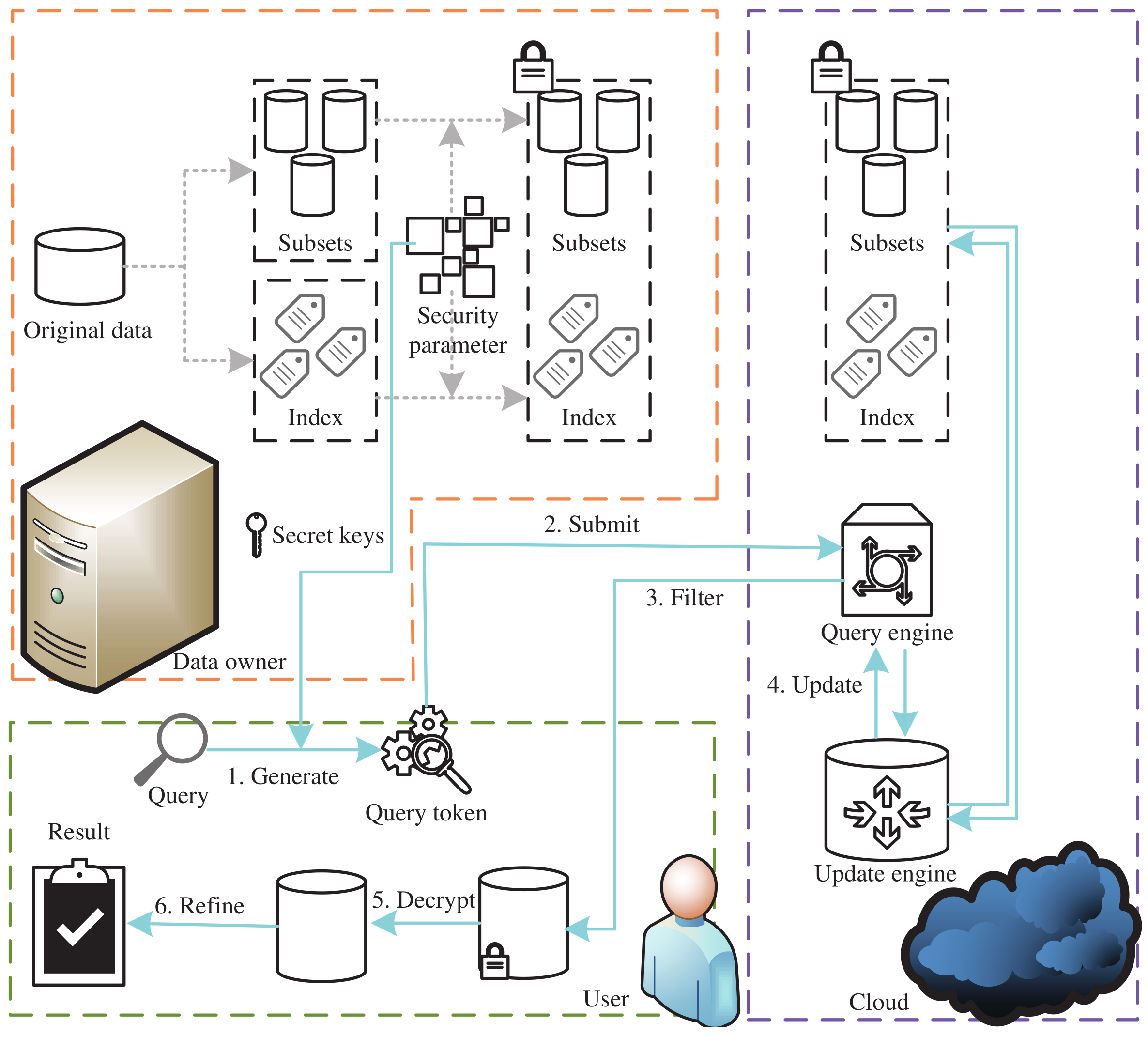 Electronics 14 01978 g002