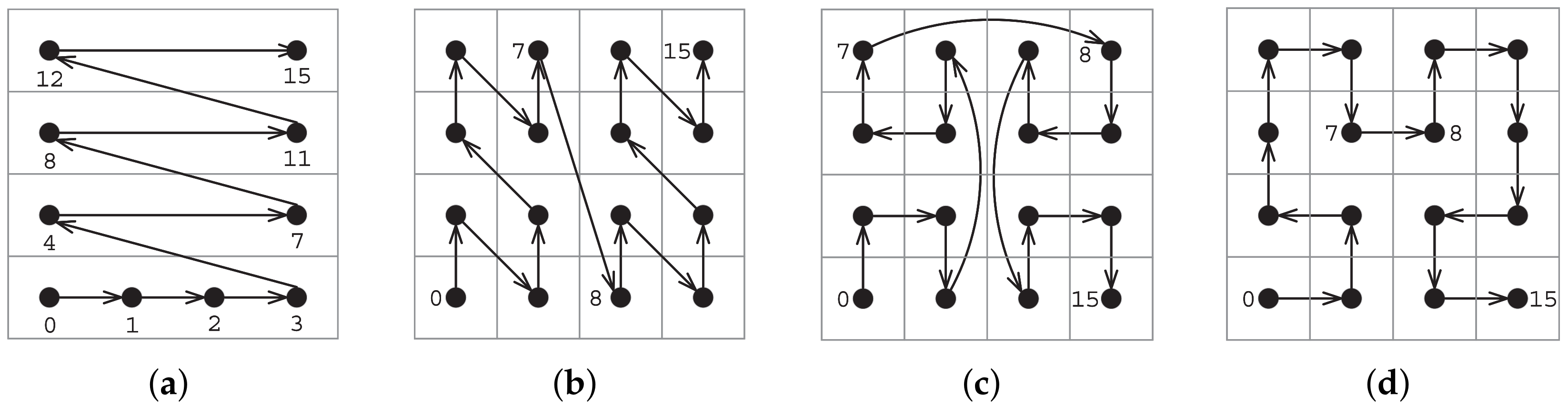 Electronics 14 01978 g005