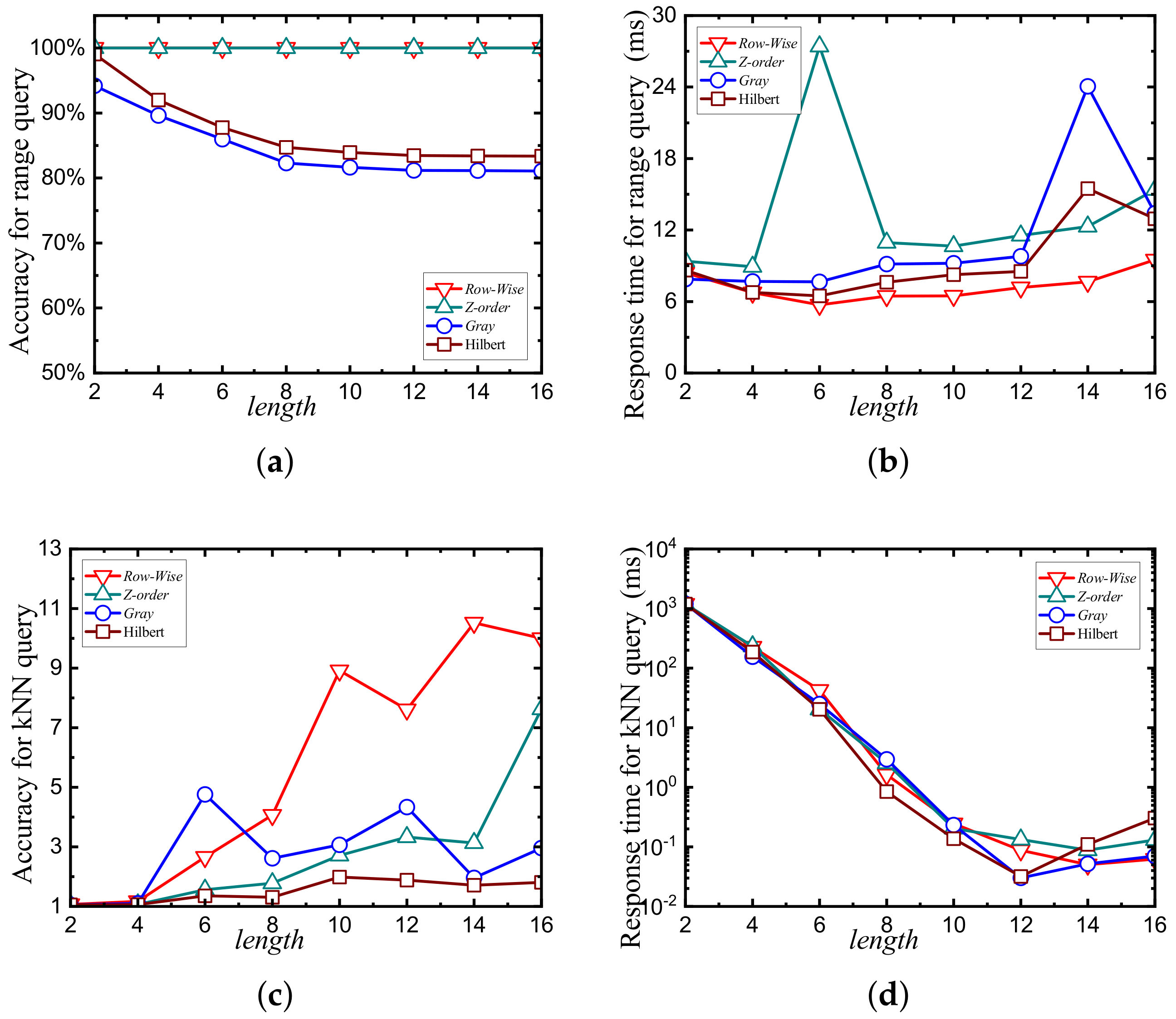 Electronics 14 01978 g006