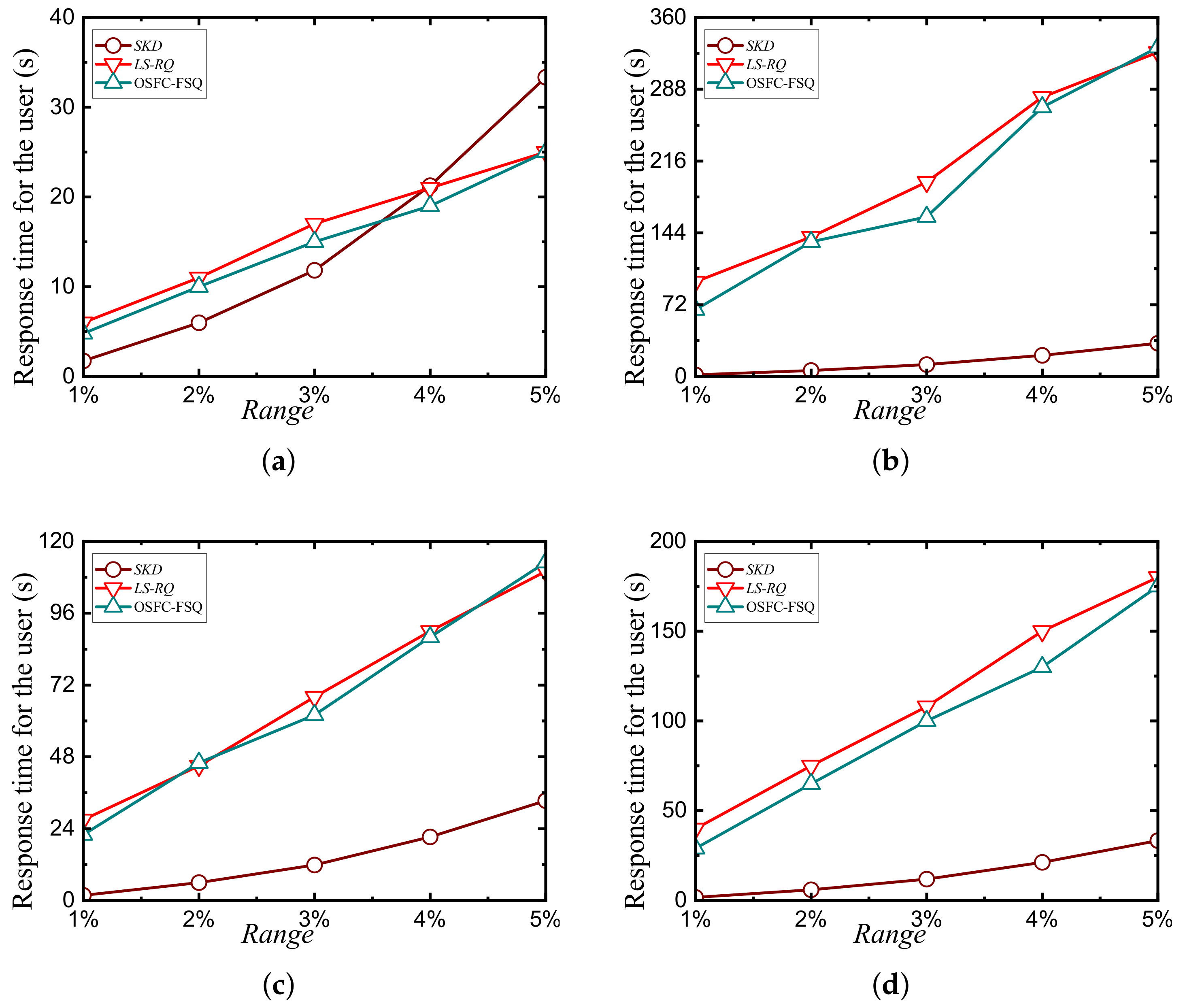 Electronics 14 01978 g010