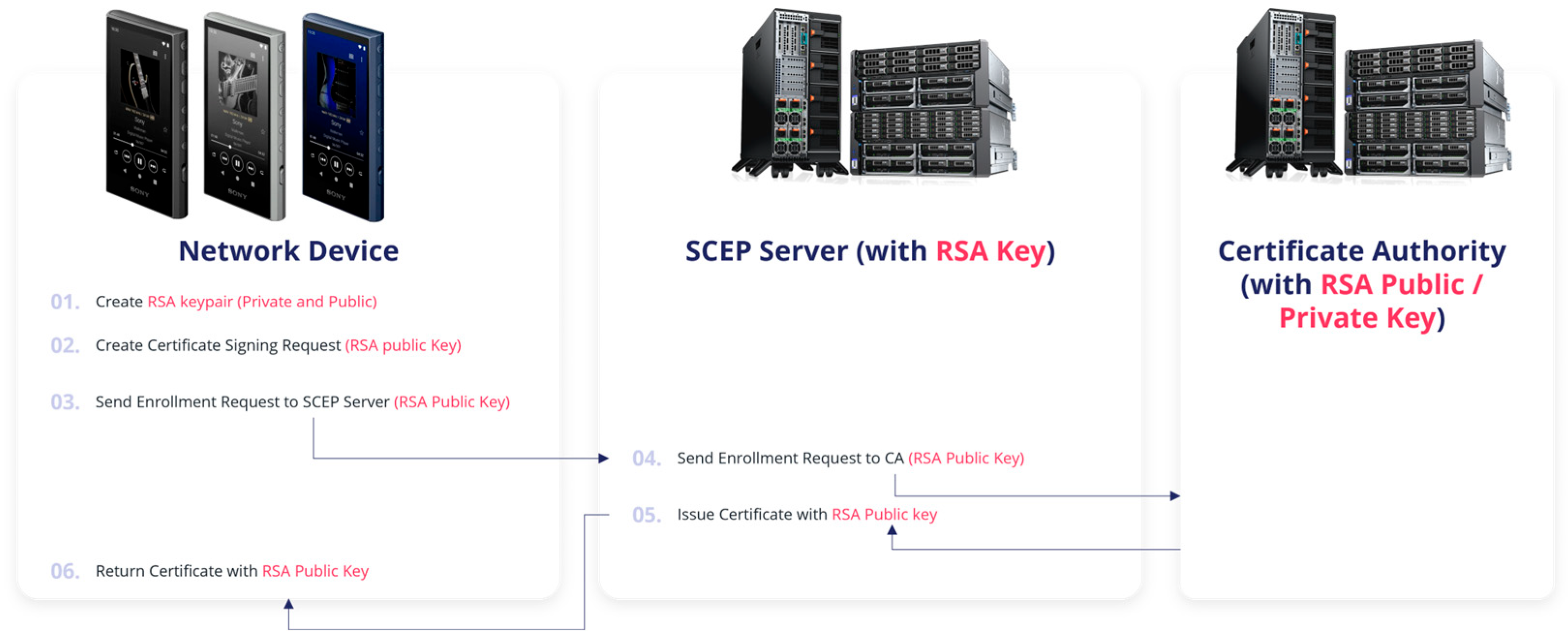 Electronics 14 01980 g001