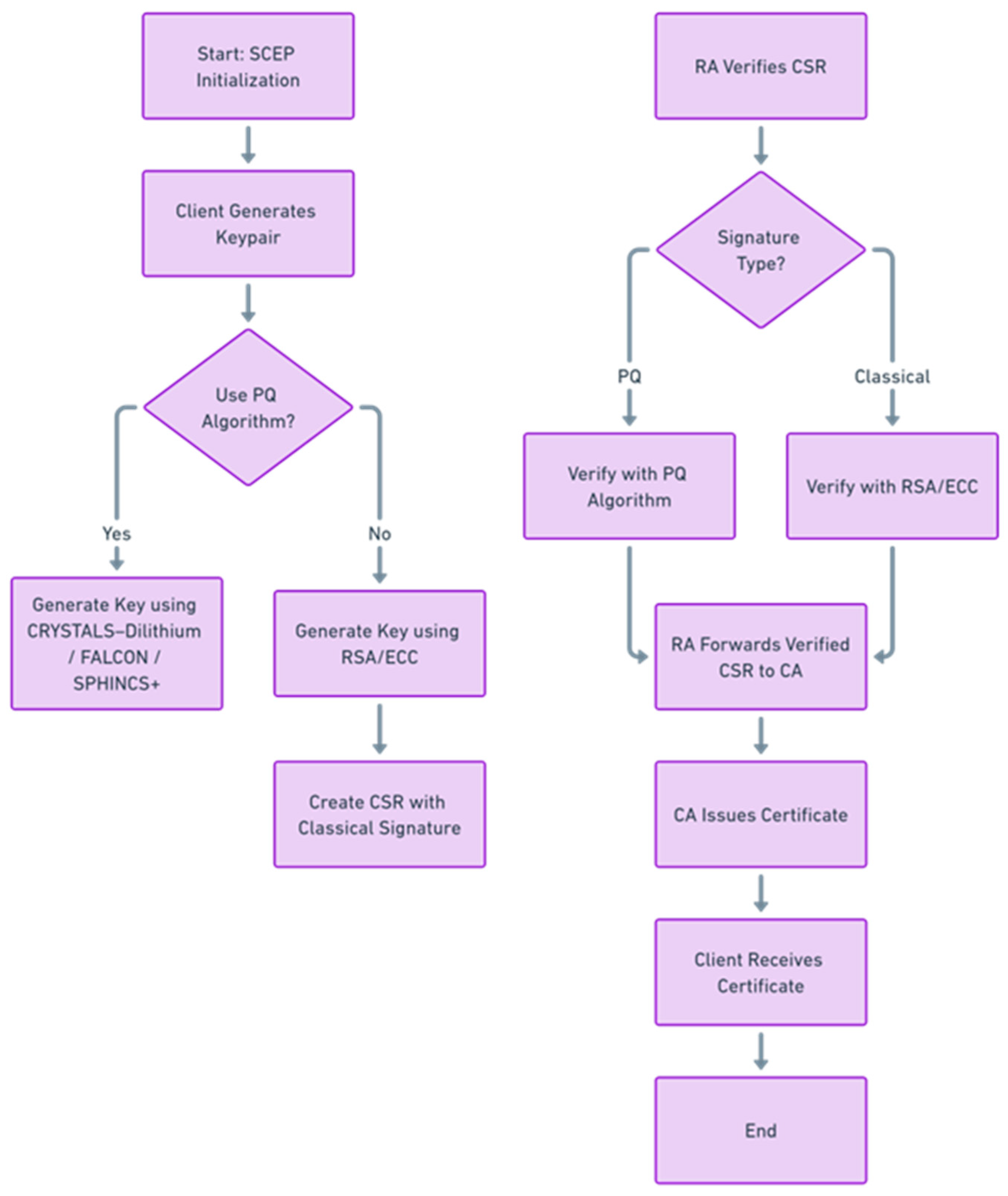 Electronics 14 01980 g002