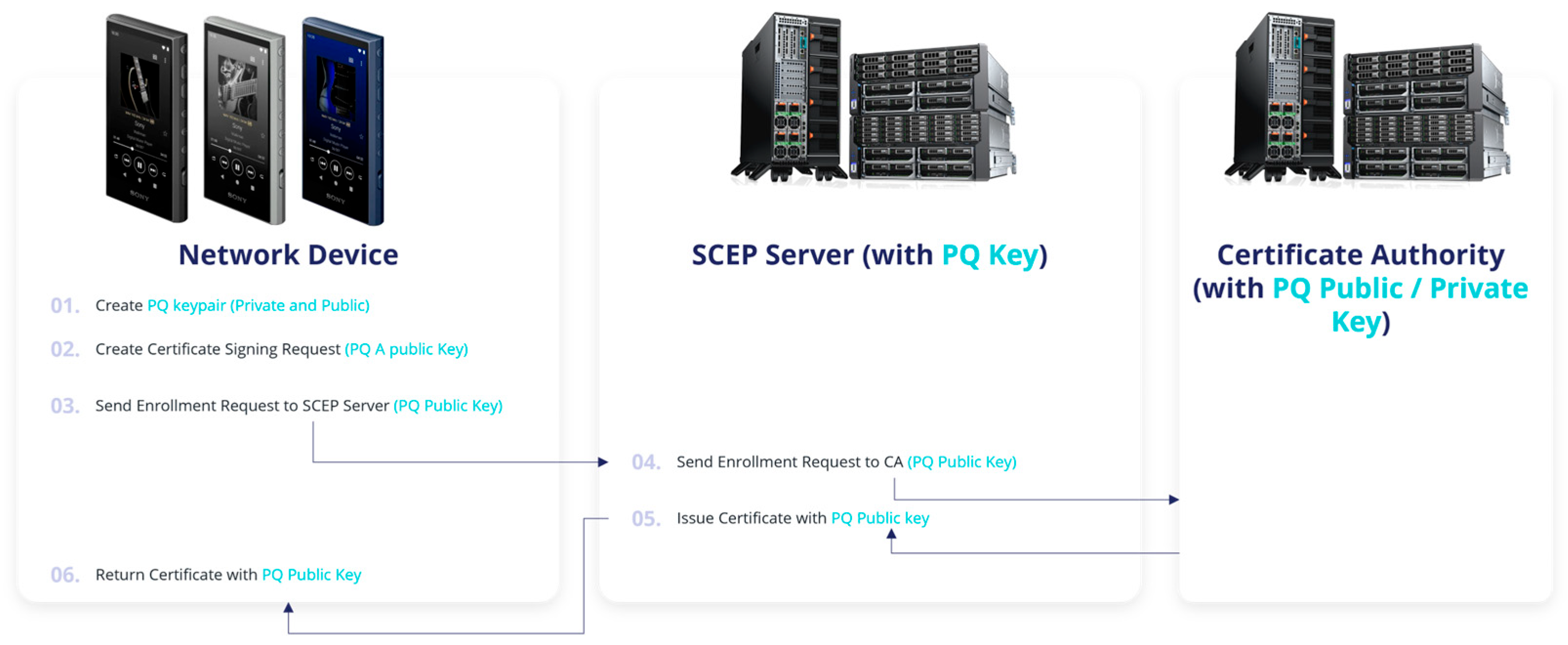 Electronics 14 01980 g003