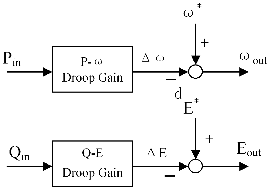 Electronics 14 01981 g004