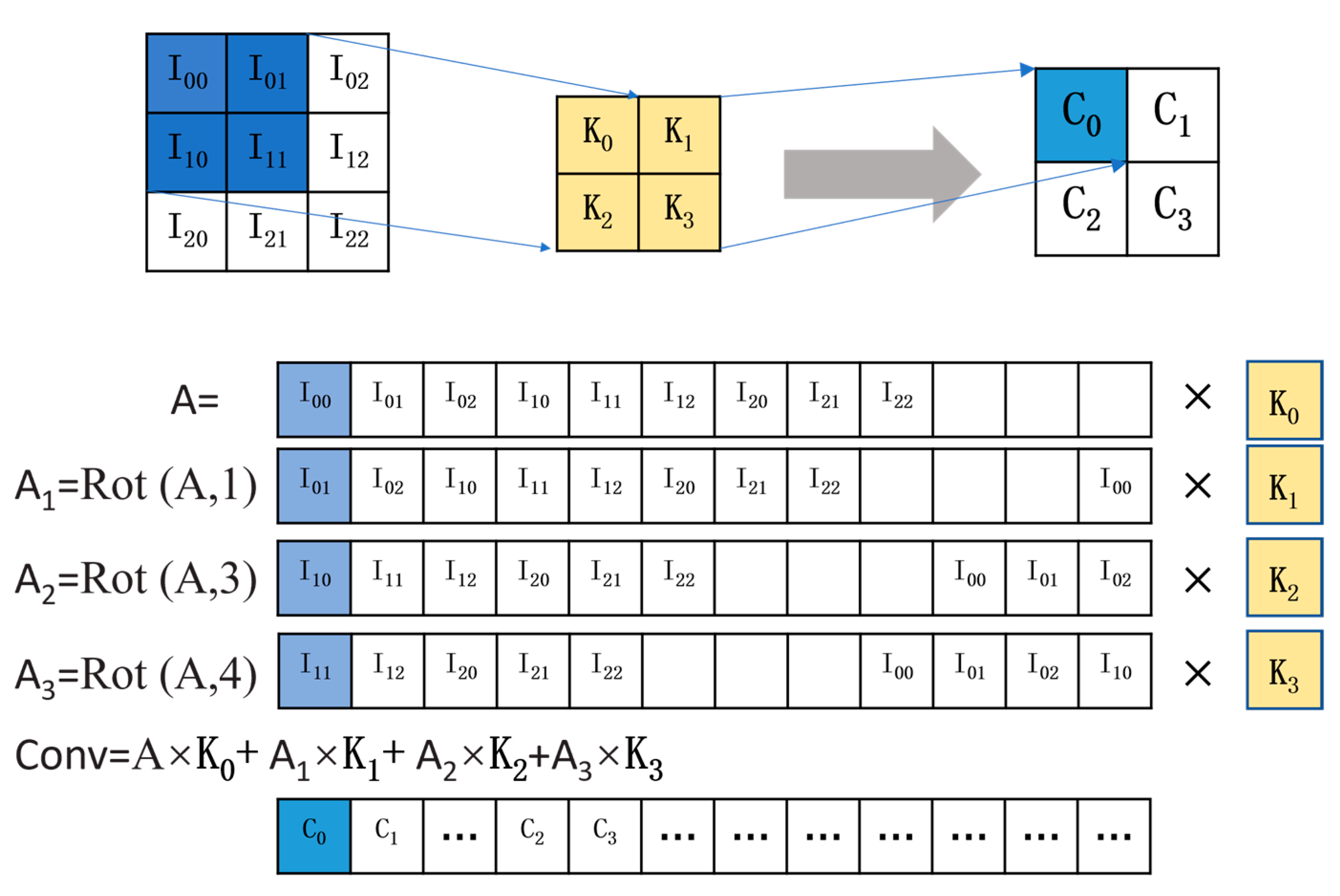 Electronics 14 01982 g002