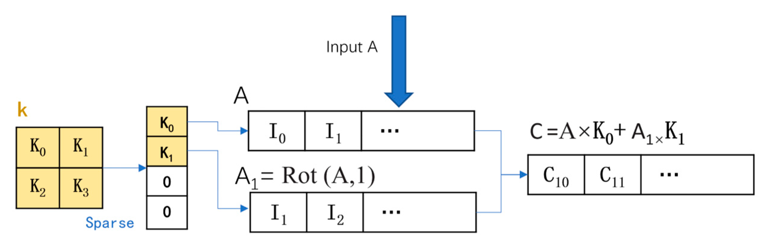 Electronics 14 01982 g003
