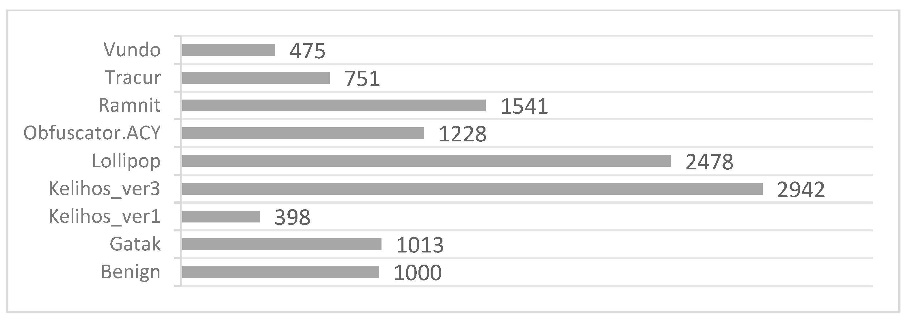Electronics 14 01982 g007