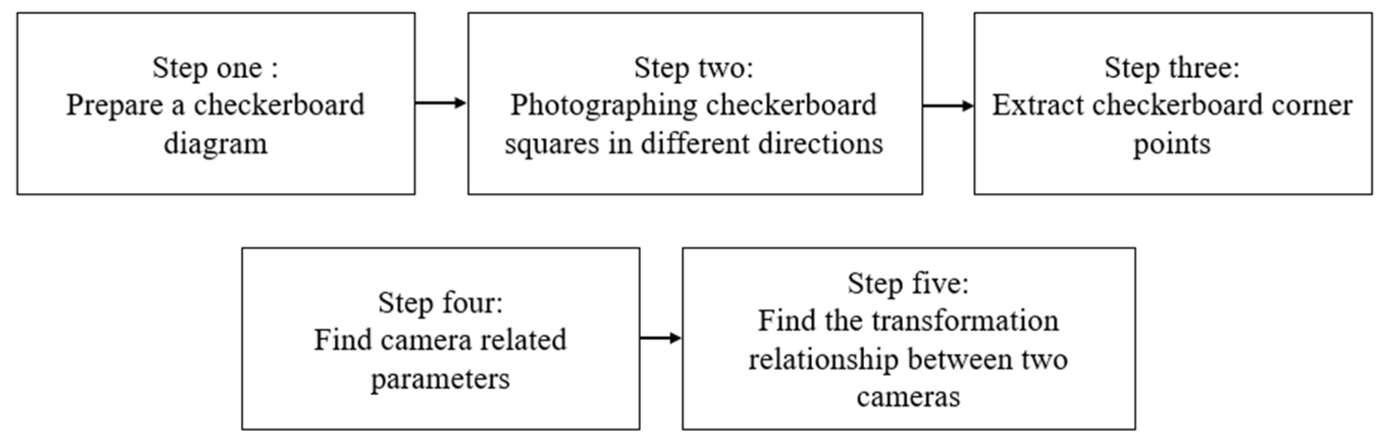 Electronics 14 01984 g002