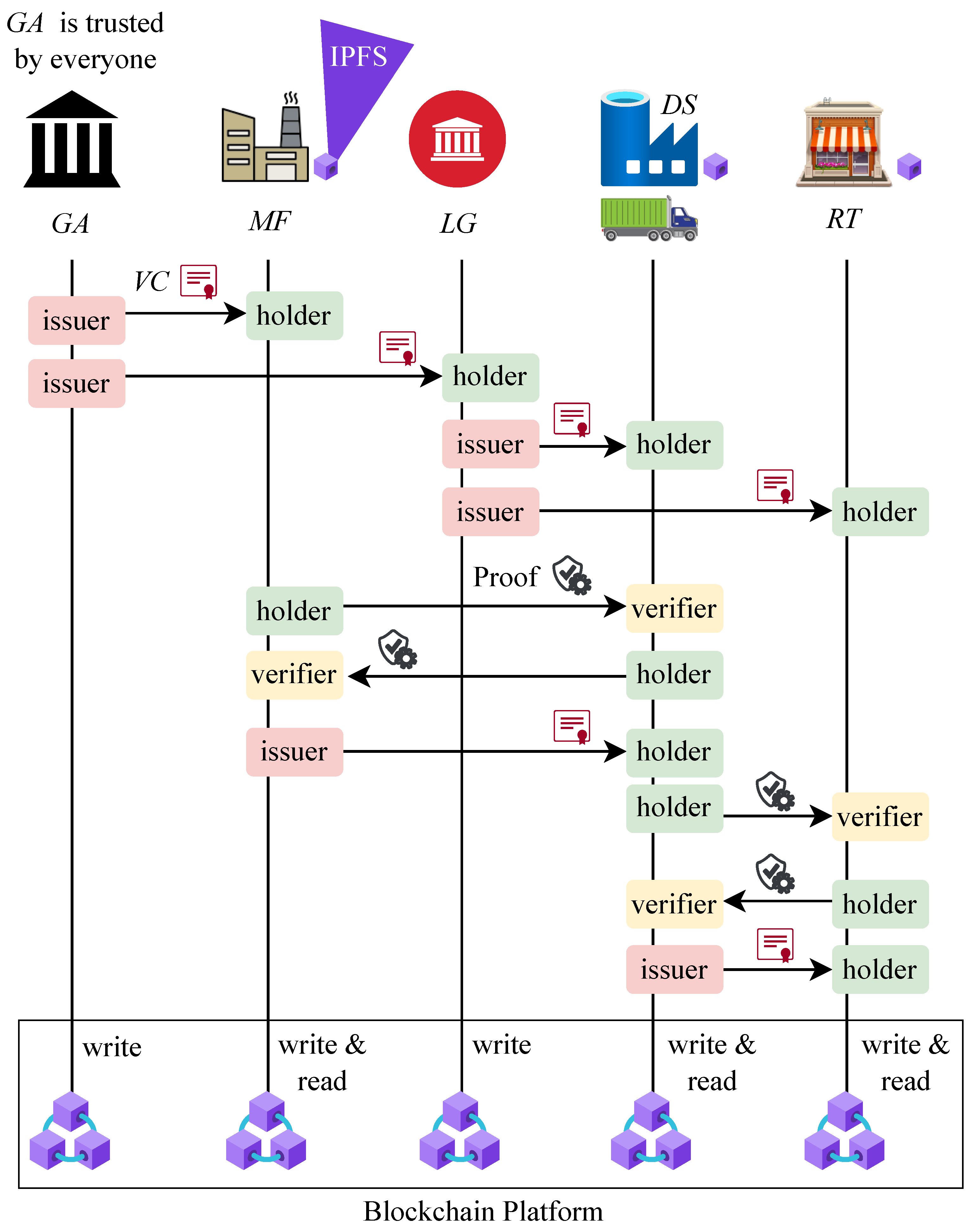 Electronics 14 01985 g003