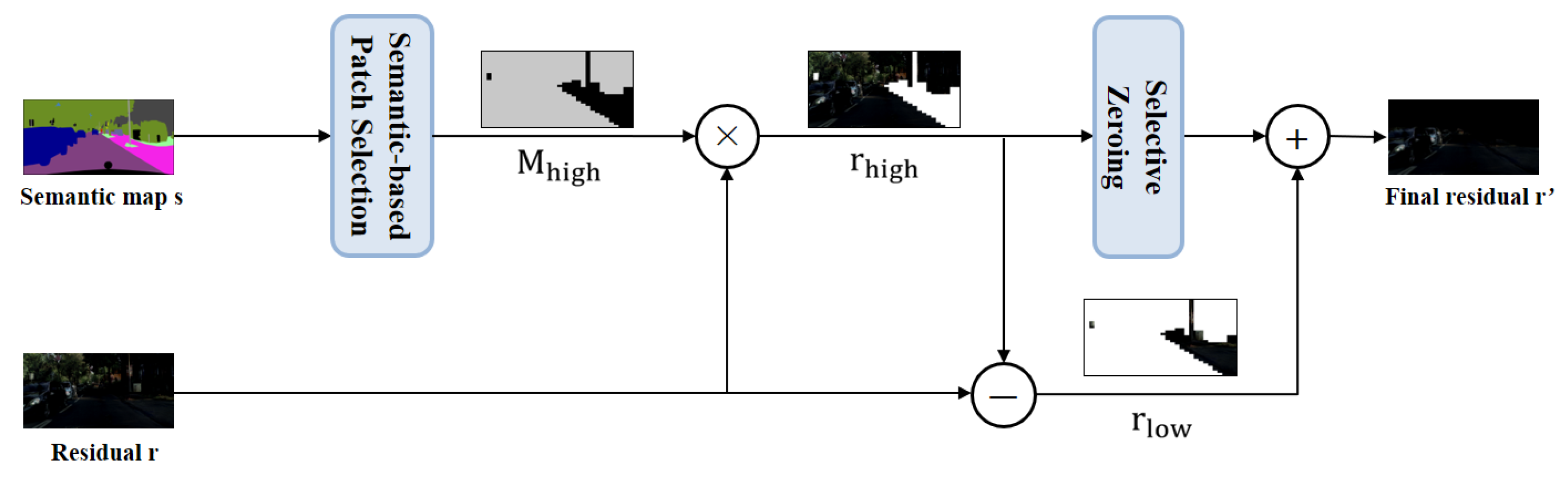 Electronics 14 01986 g003