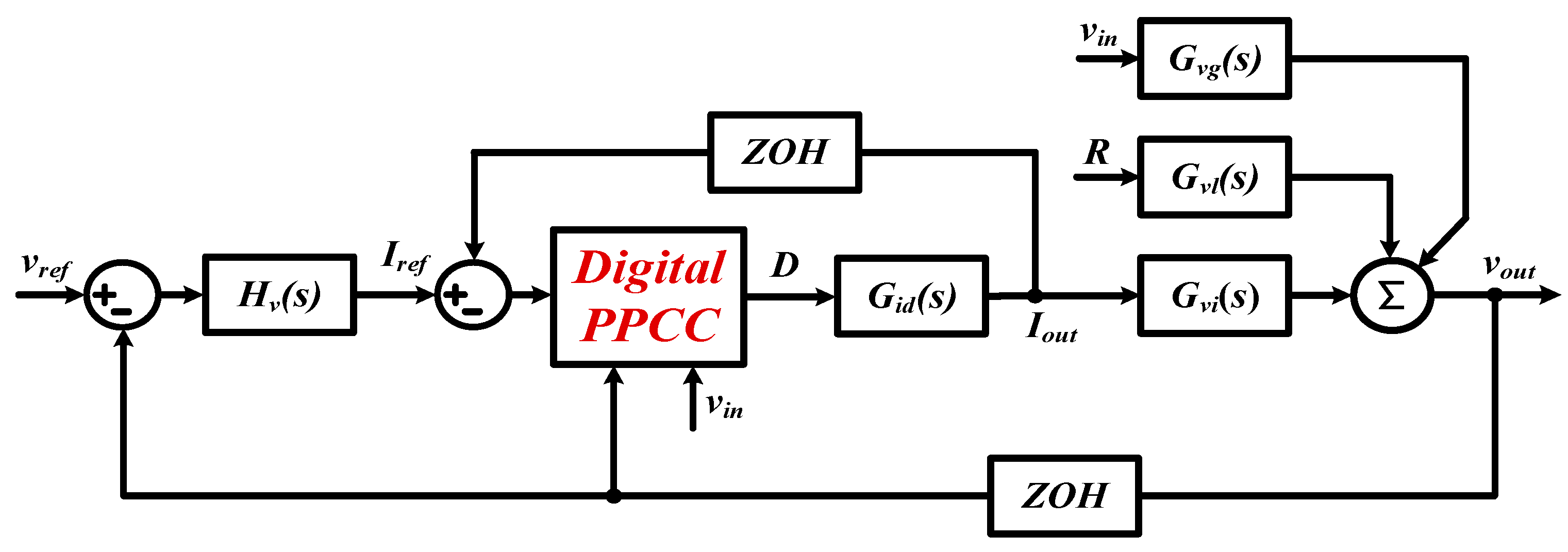 Electronics 14 01987 g007
