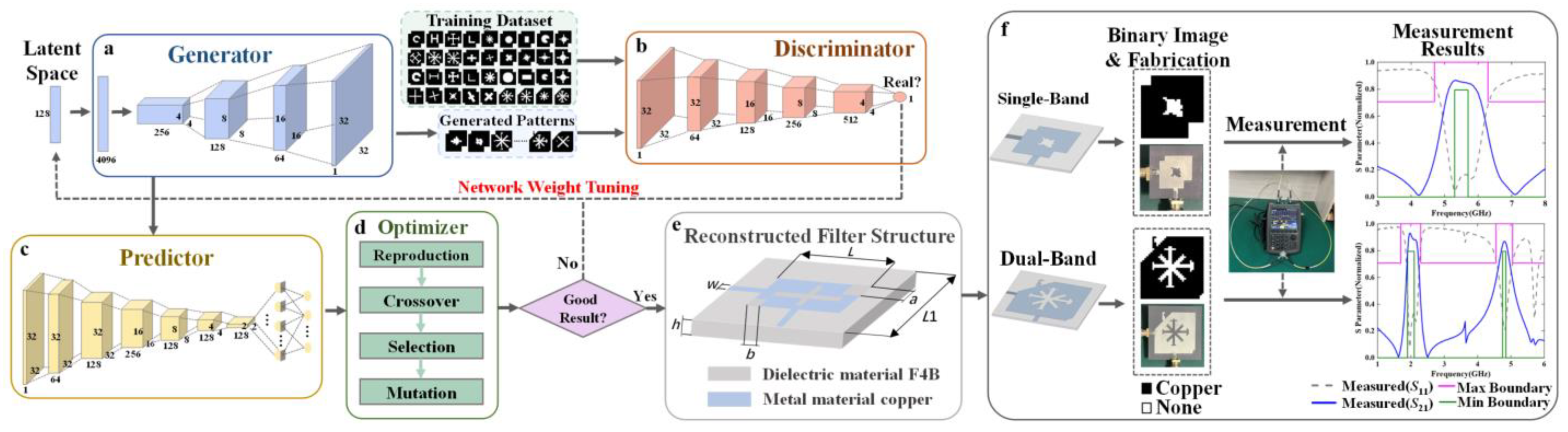 Electronics 14 01989 g001
