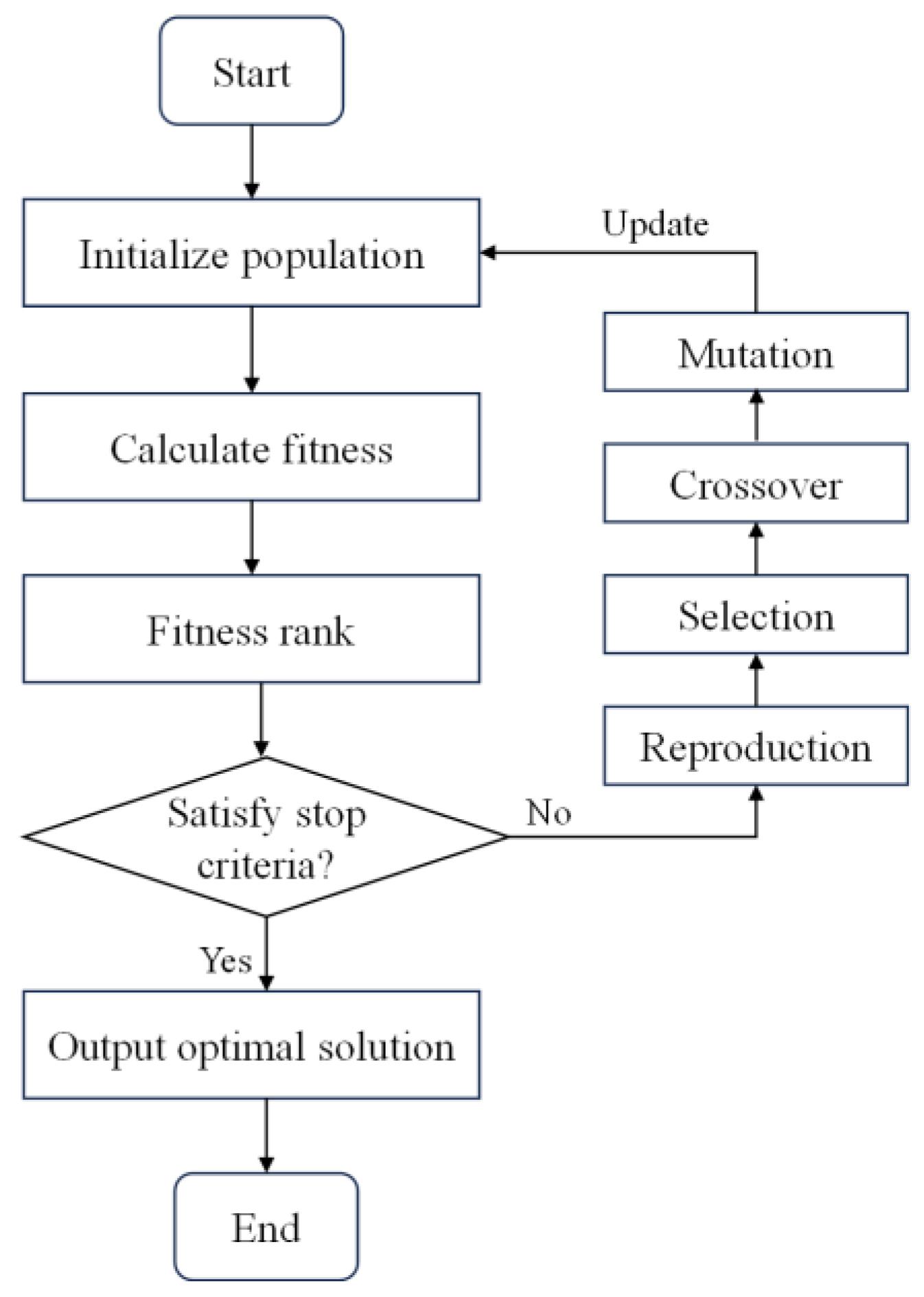 Electronics 14 01989 g004
