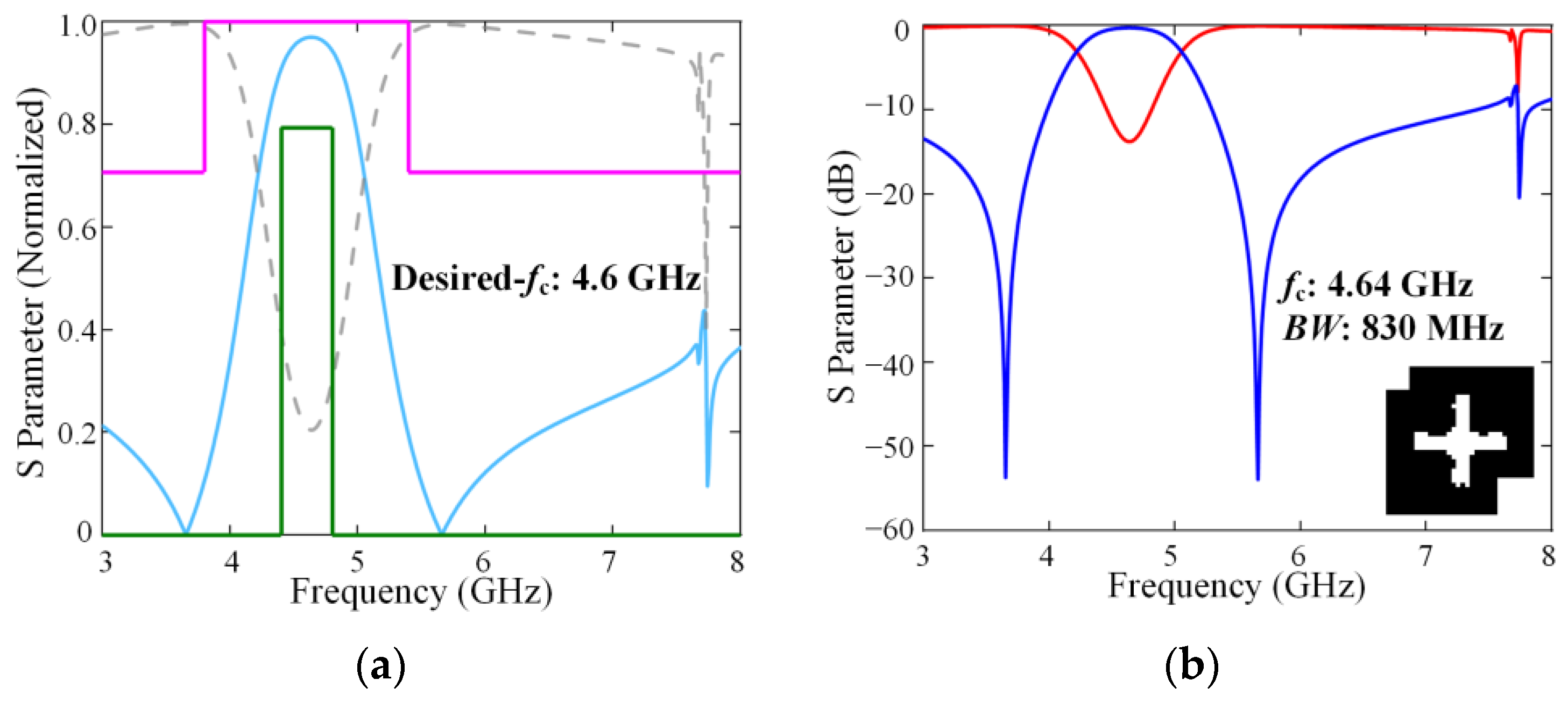 Electronics 14 01989 g007a