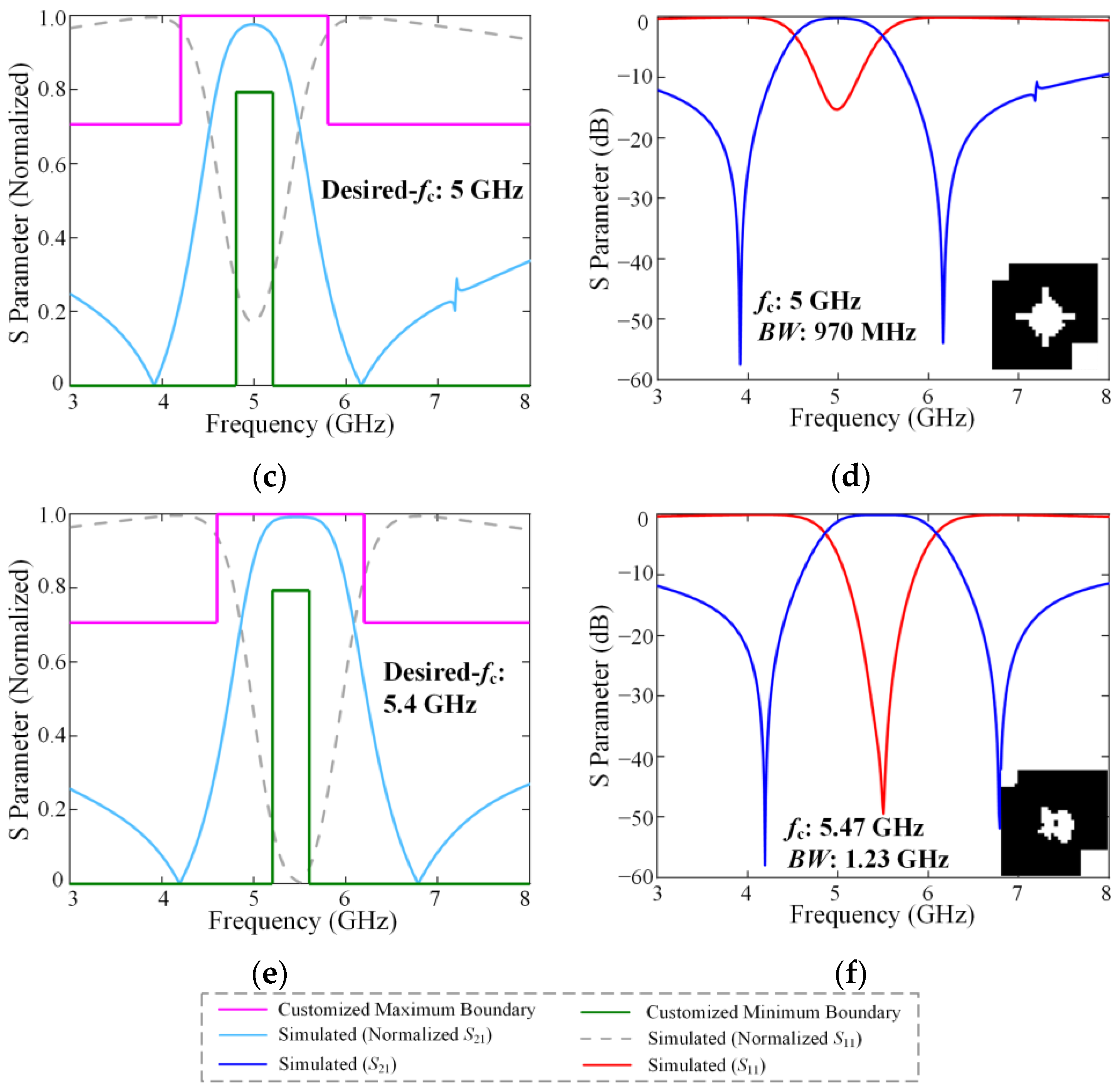 Electronics 14 01989 g007b