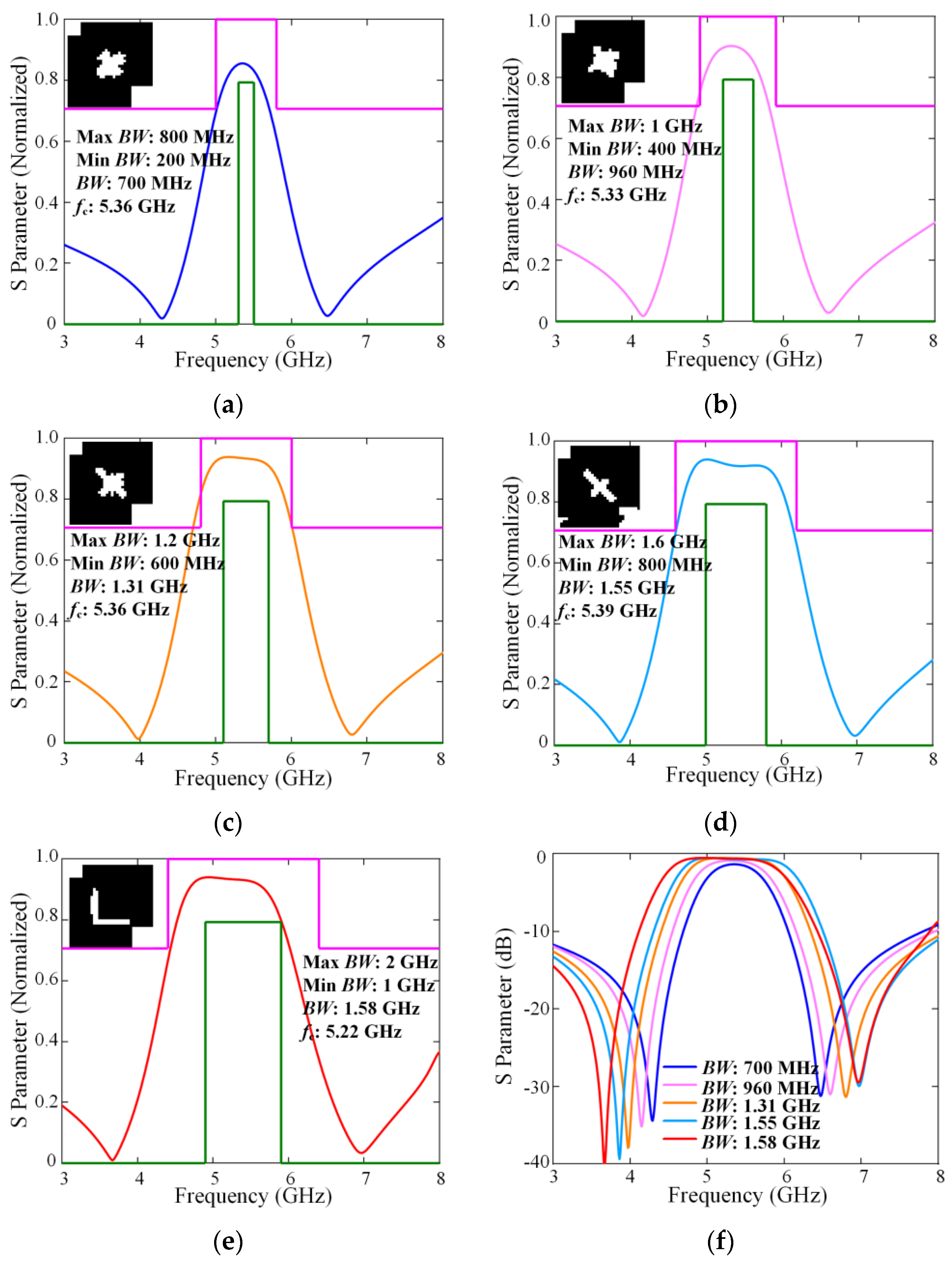 Electronics 14 01989 g009