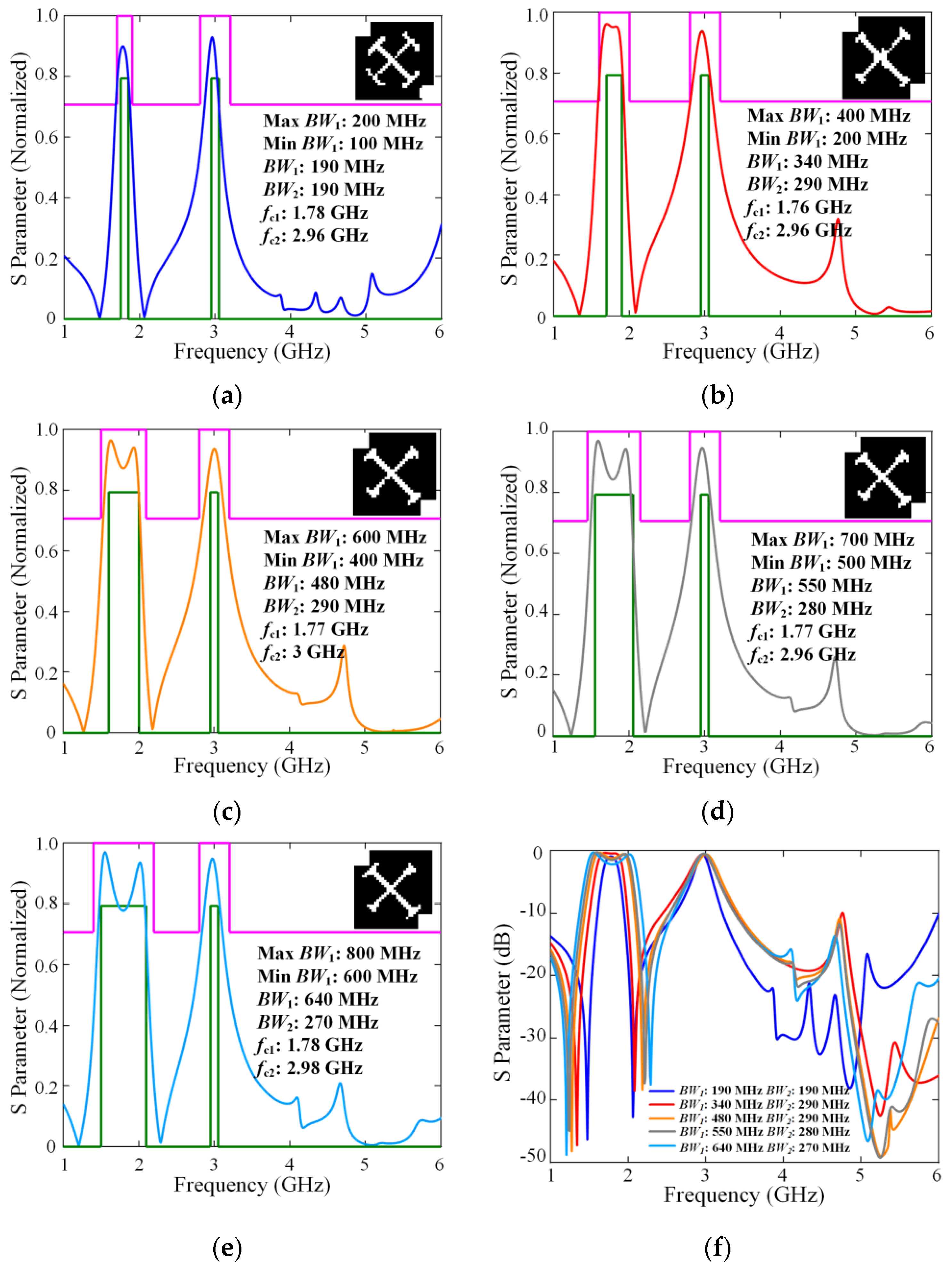 Electronics 14 01989 g010