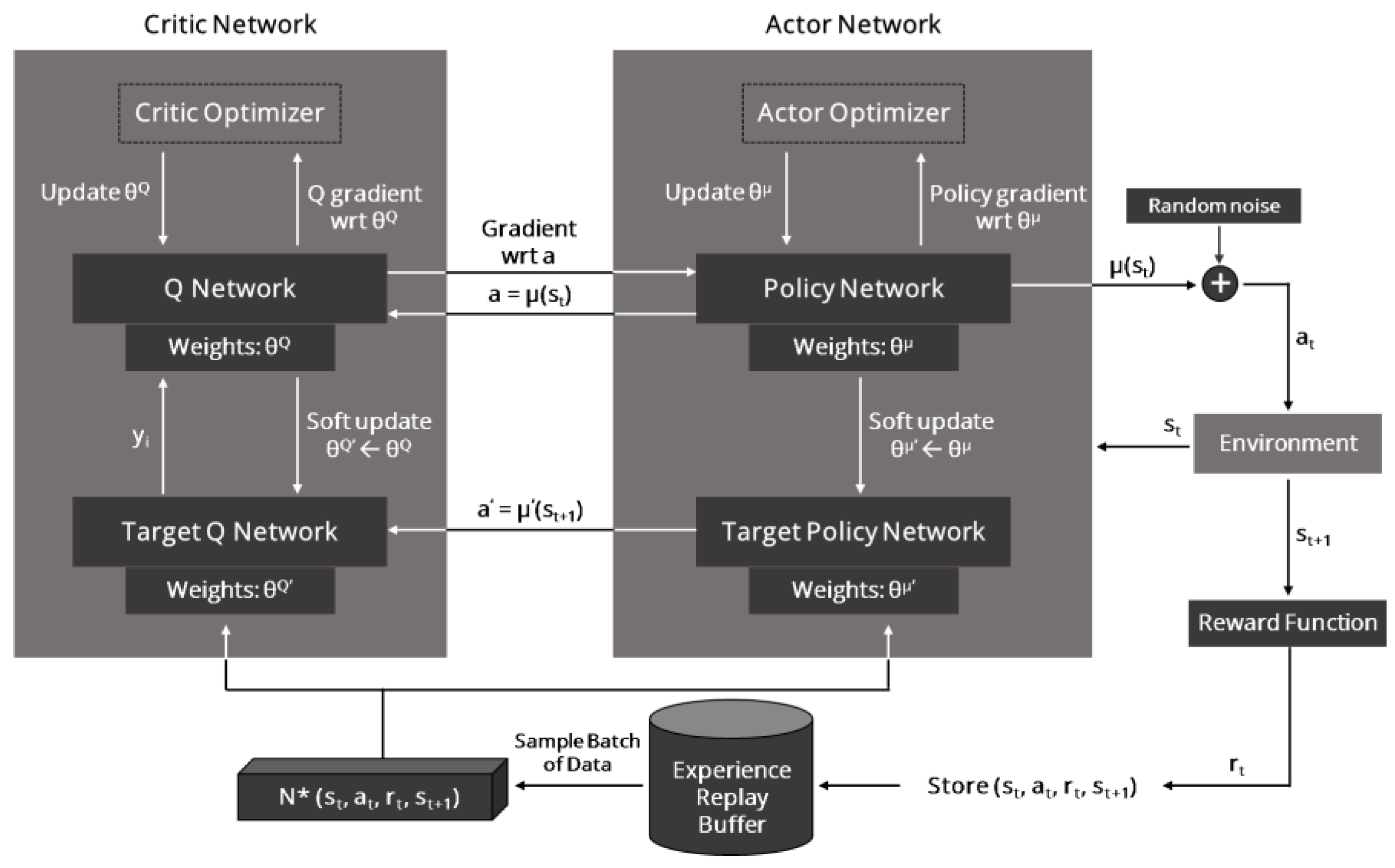 Electronics 14 01992 g001