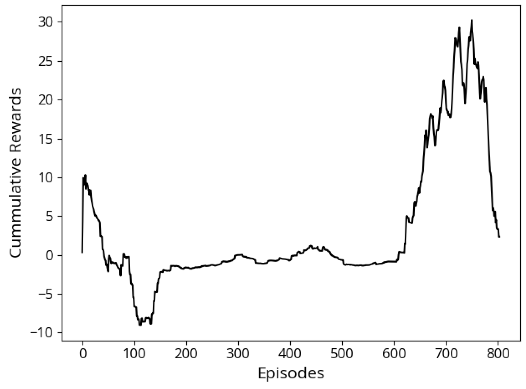 Electronics 14 01992 g006