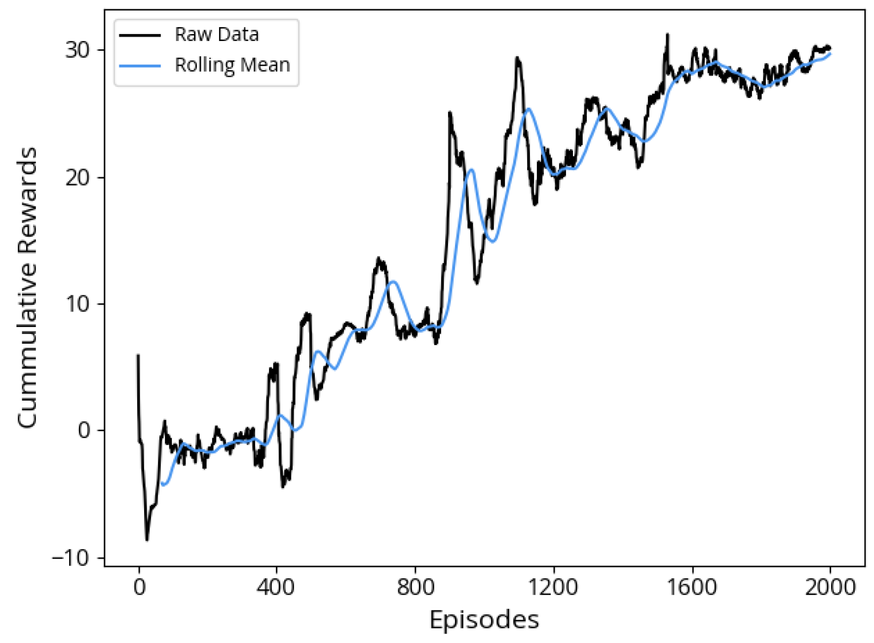 Electronics 14 01992 g007