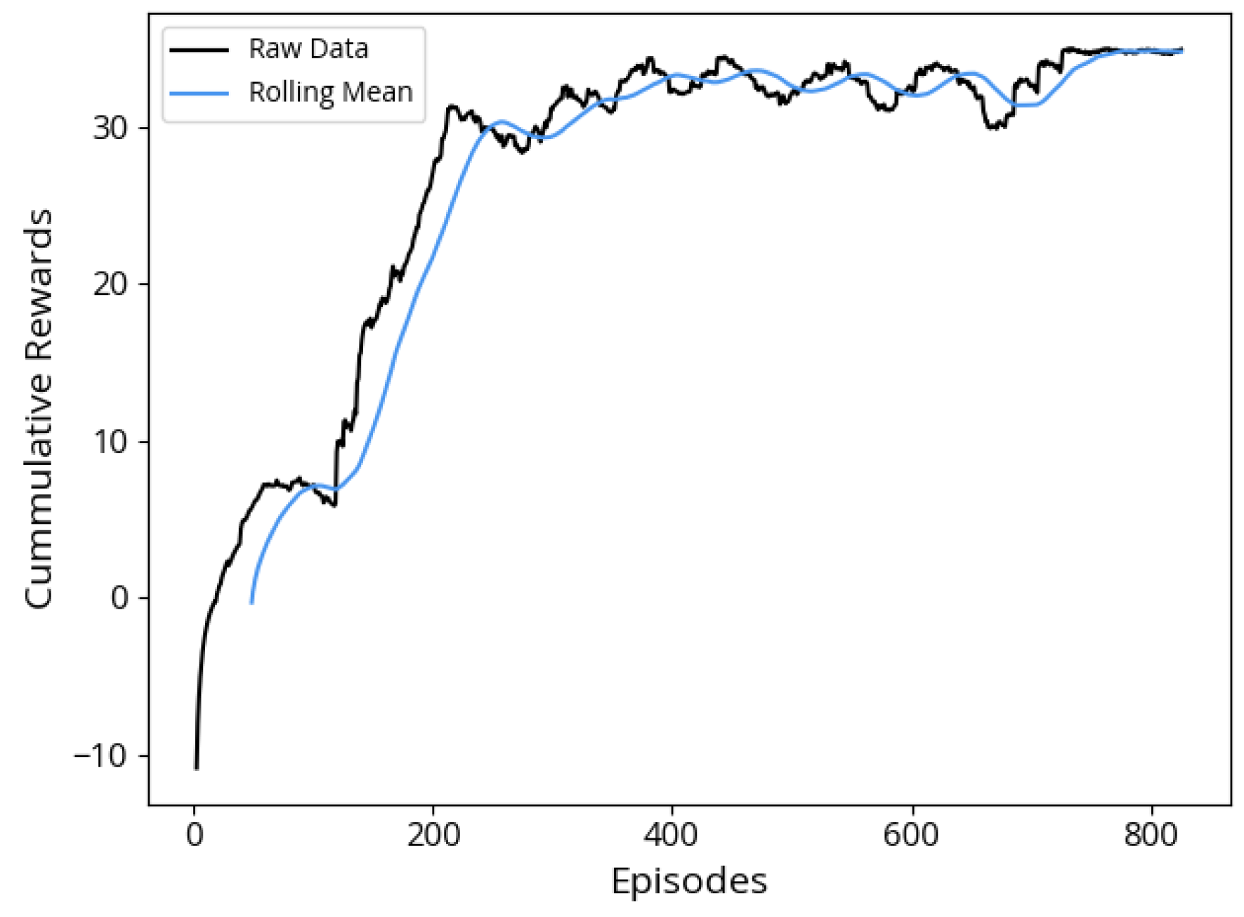 Electronics 14 01992 g009