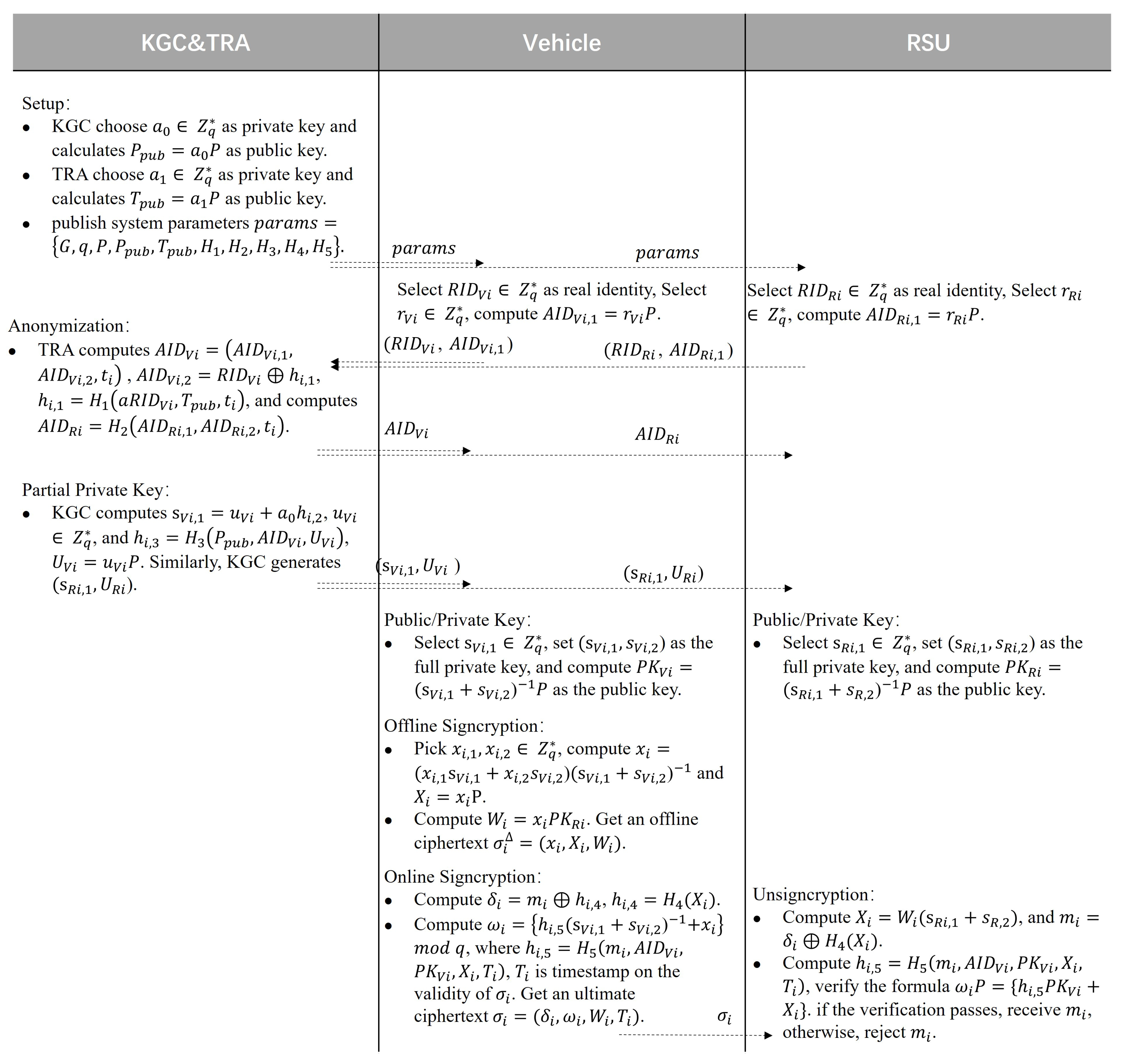 Electronics 14 01993 g002