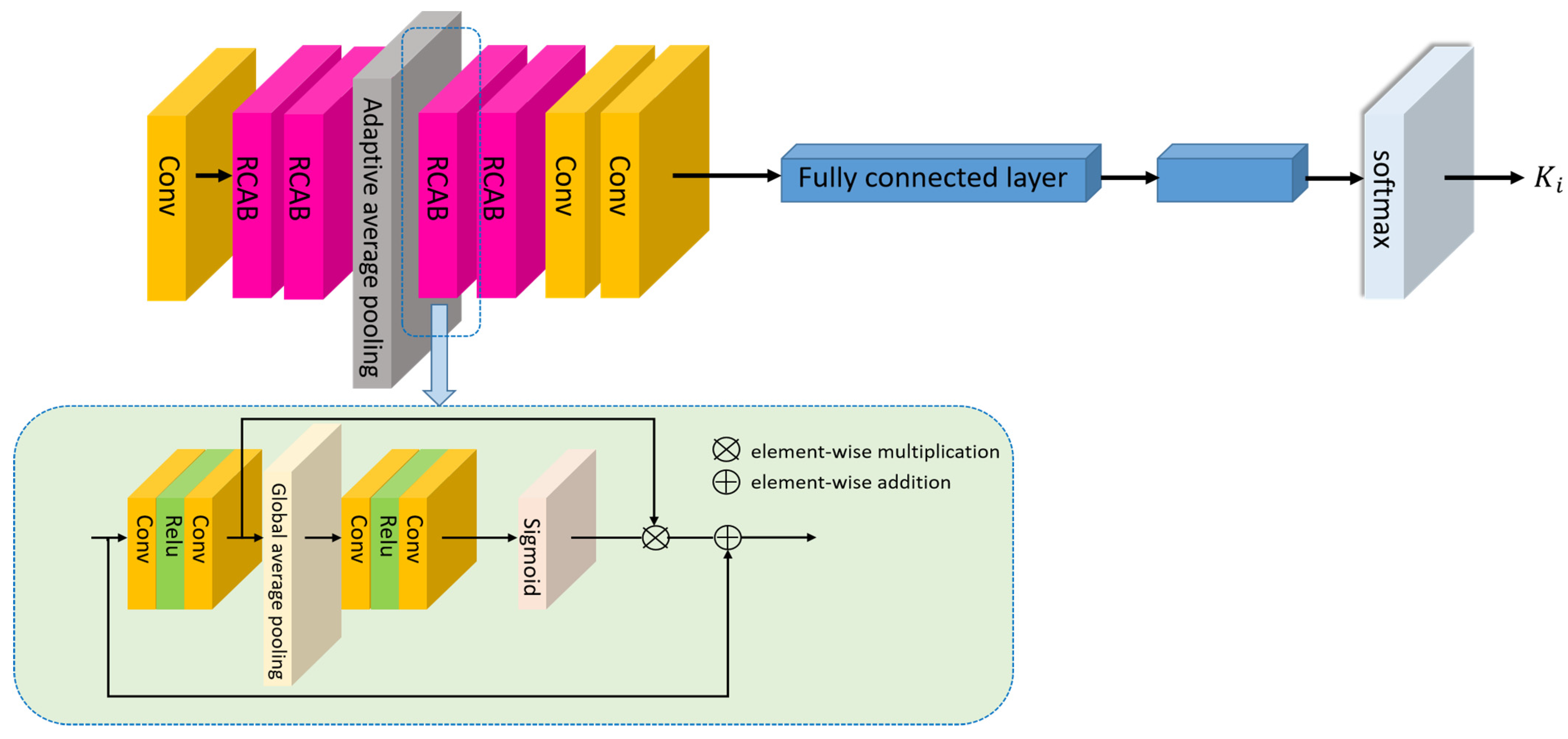 Electronics 14 01995 g002