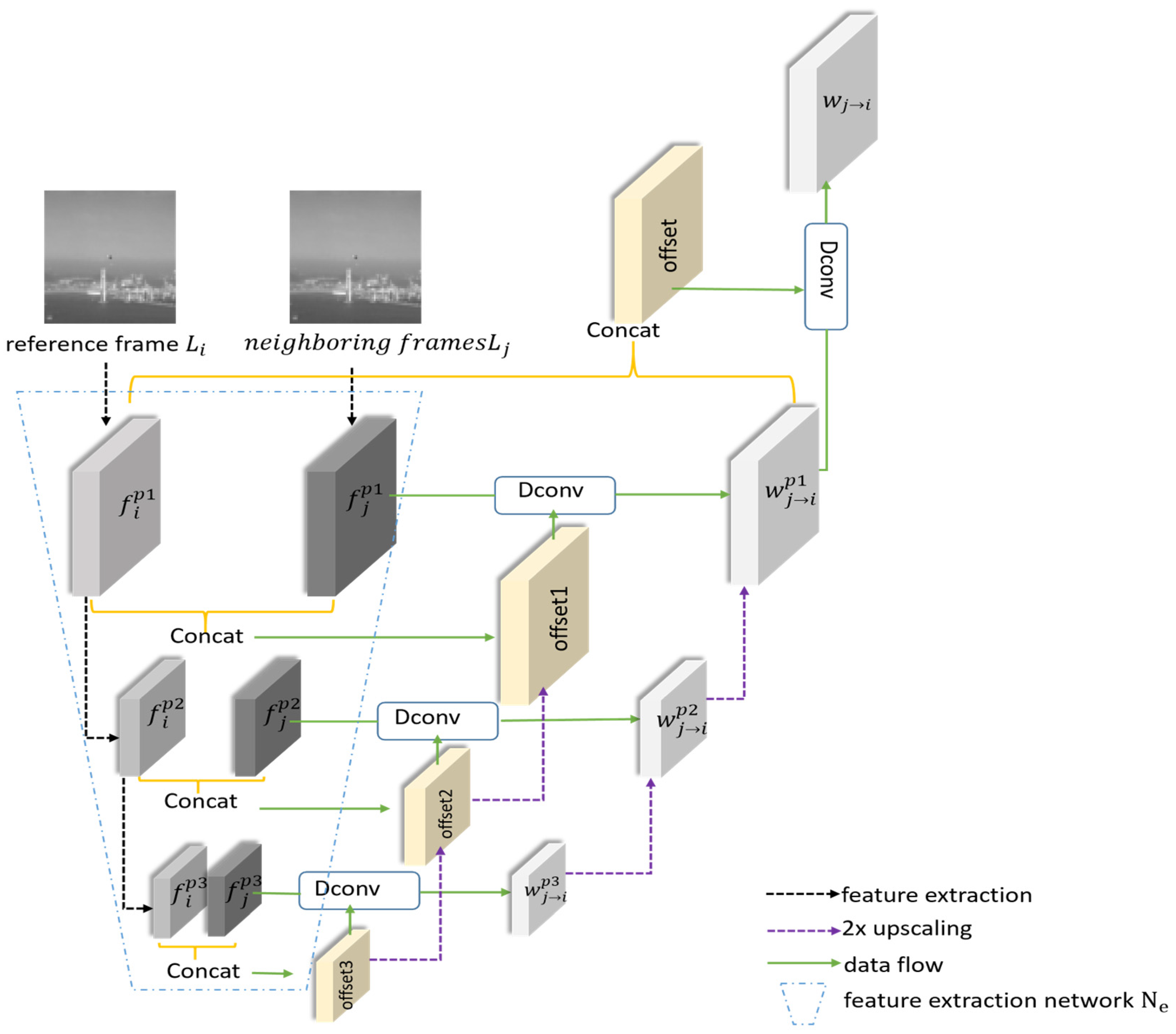 Electronics 14 01995 g003