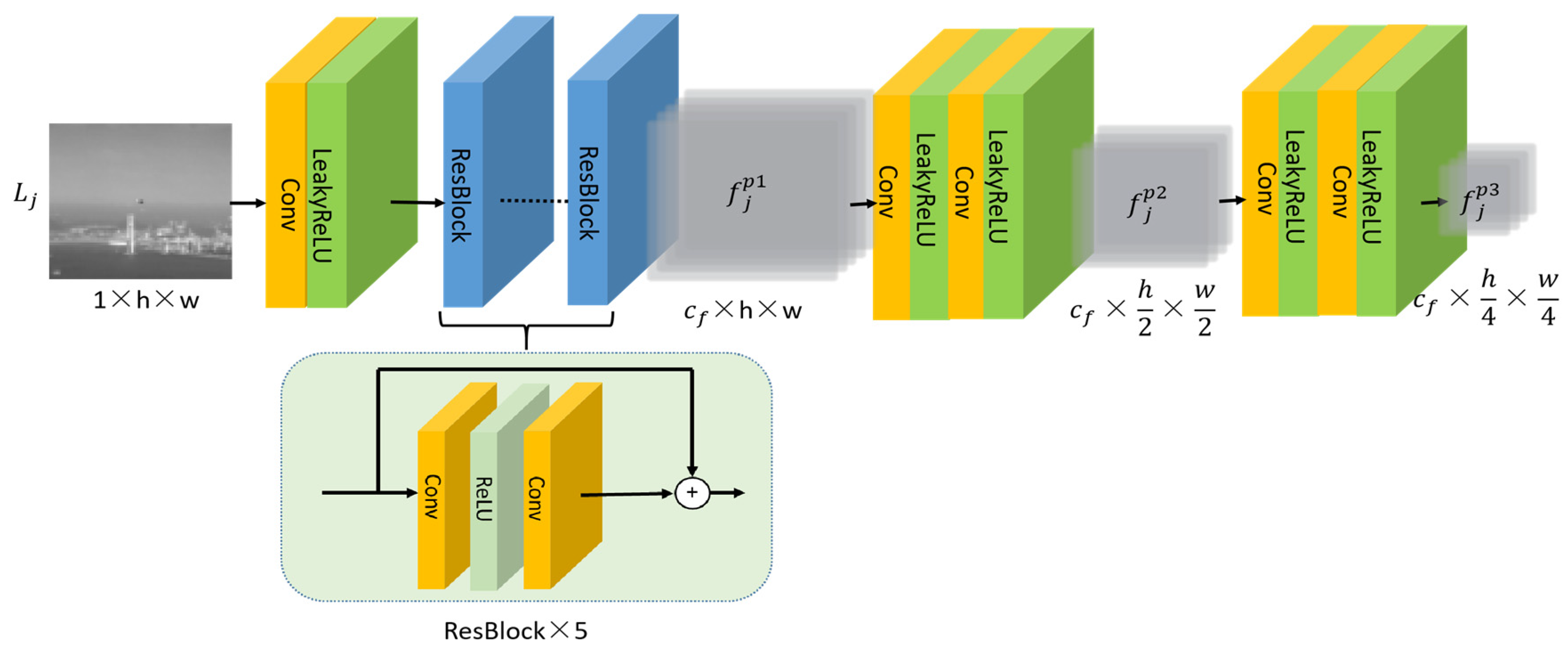 Electronics 14 01995 g004