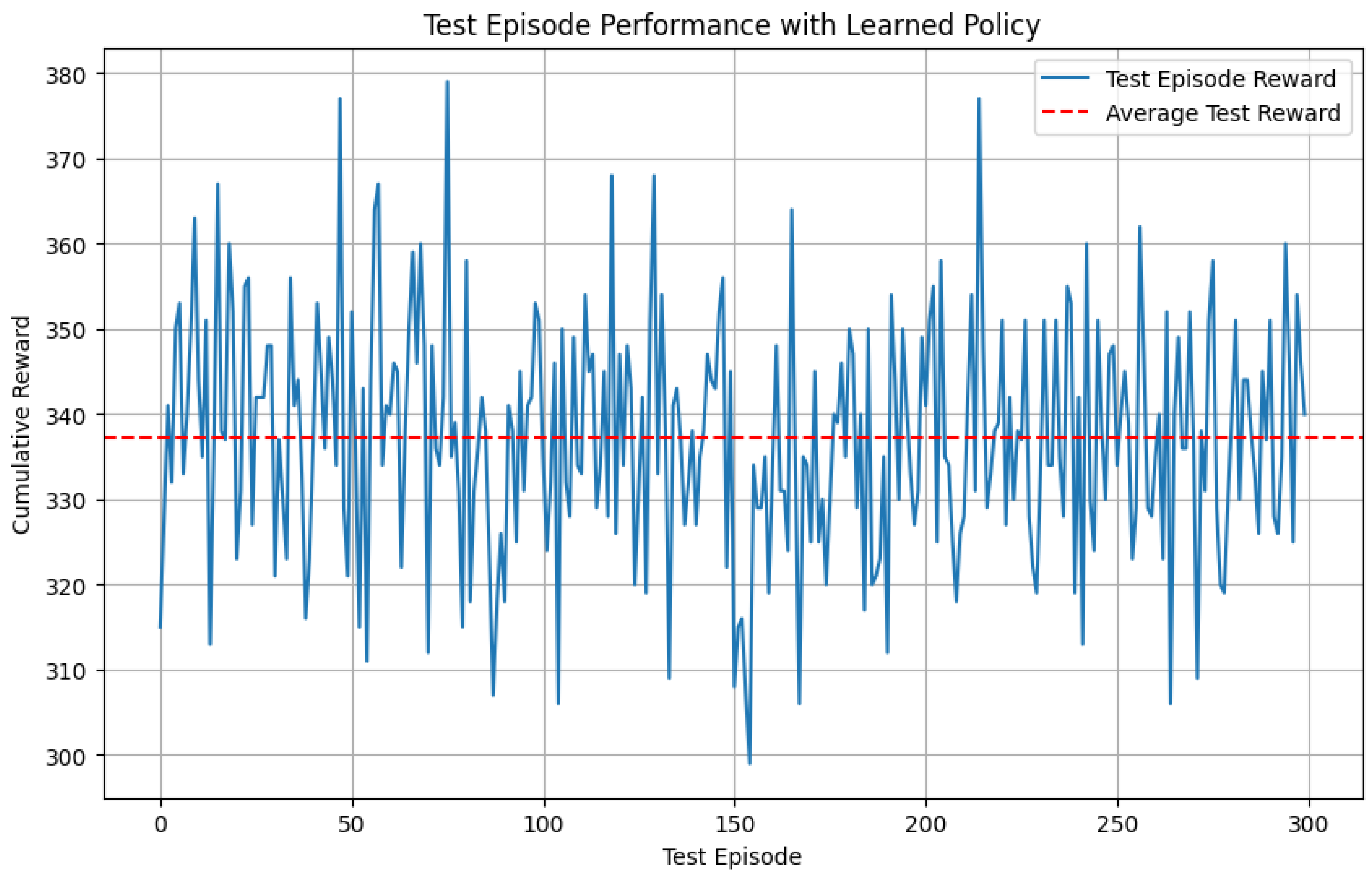 Electronics 14 01996 g005