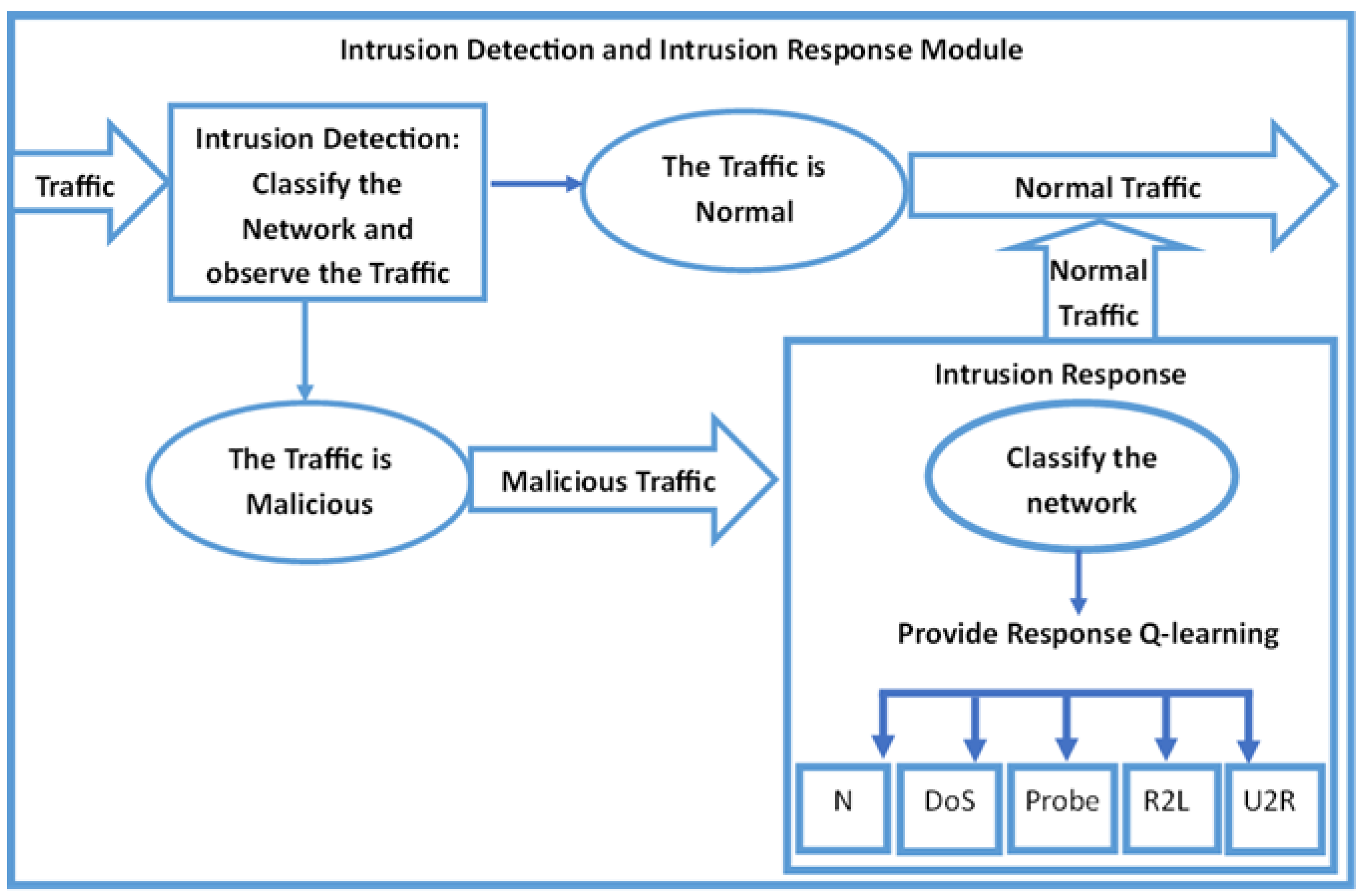 Electronics 14 01996 g009