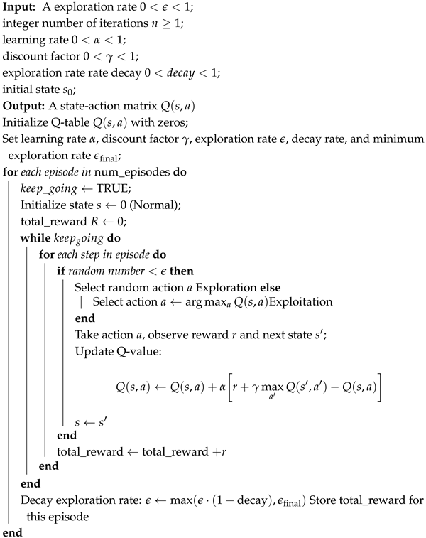 Electronics 14 01996 i001