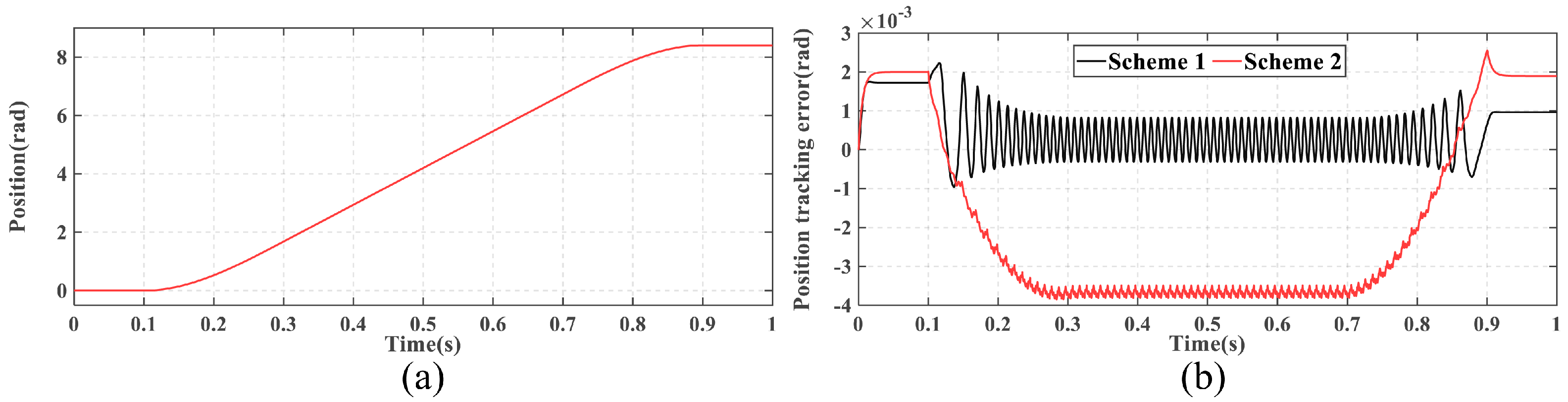 Electronics 14 01997 g002