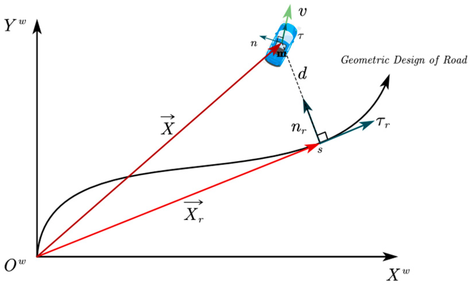 Electronics 14 02000 g004