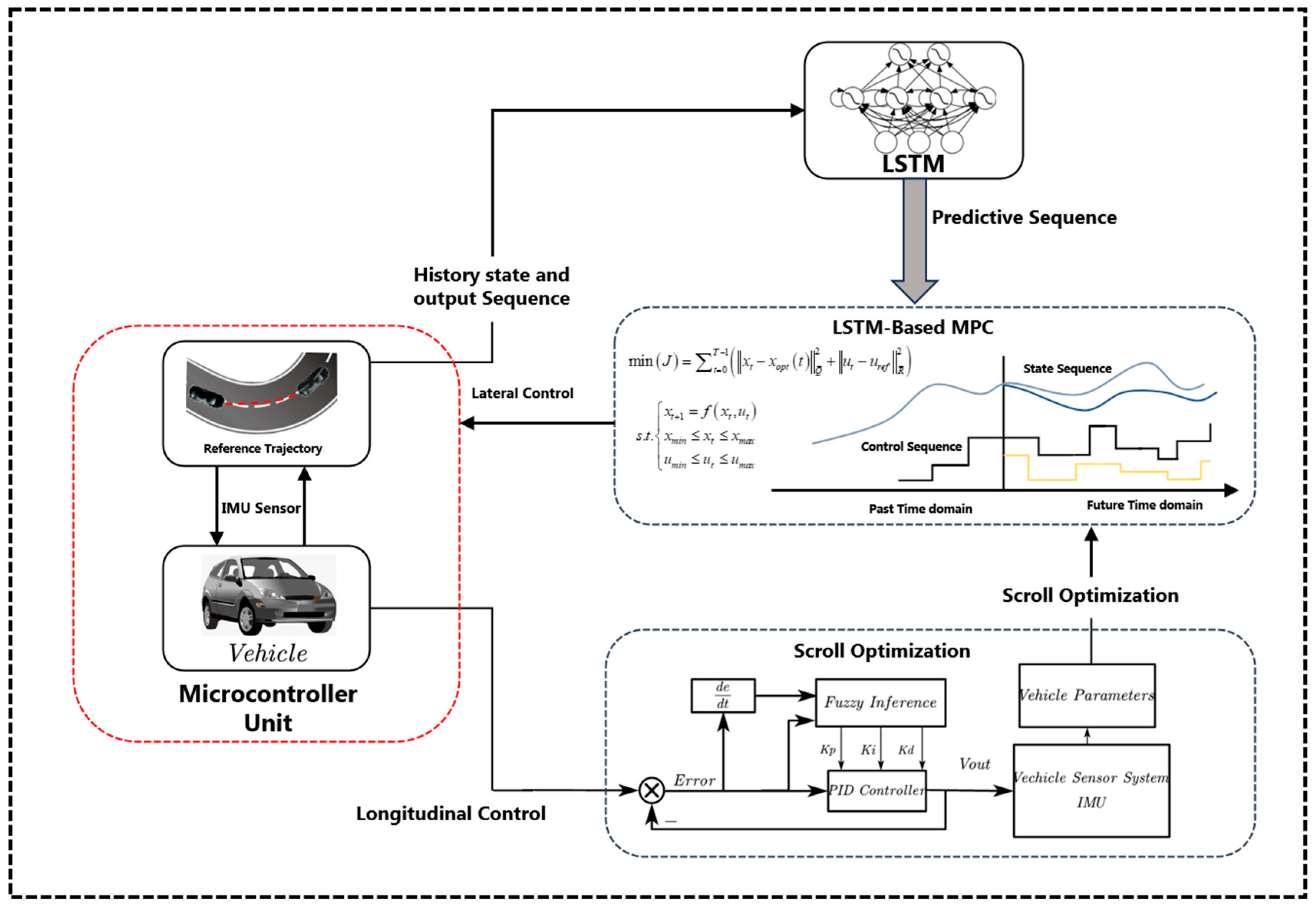 Electronics 14 02000 g006