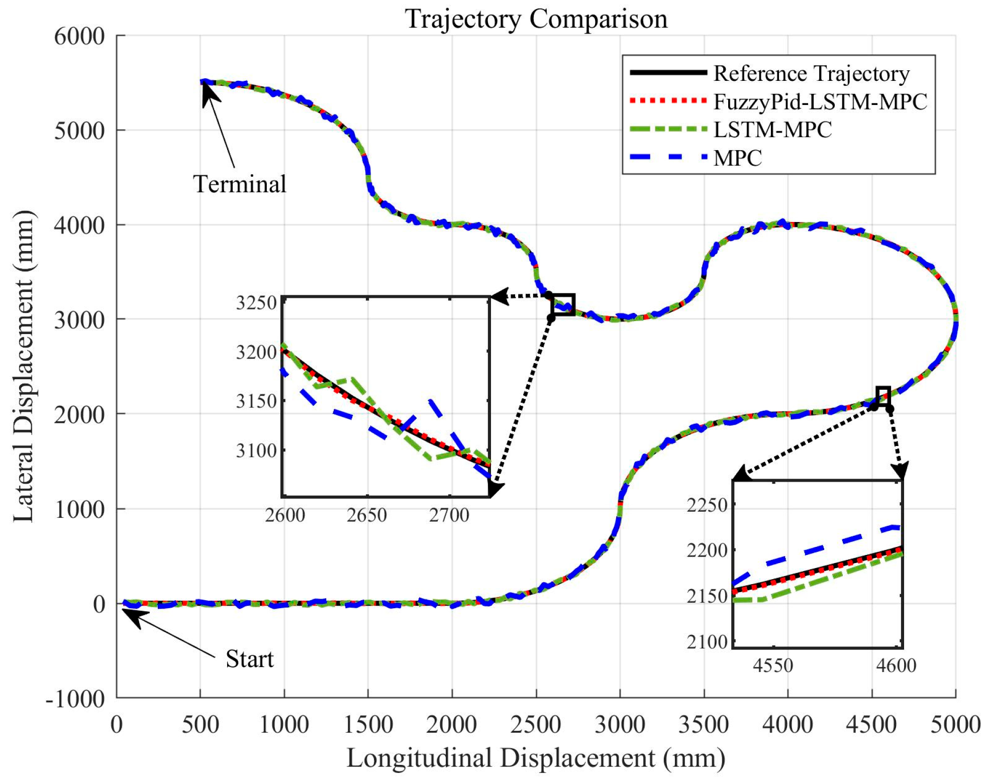 Electronics 14 02000 g008