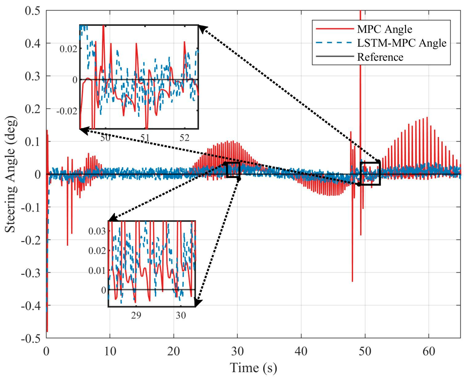 Electronics 14 02000 g009
