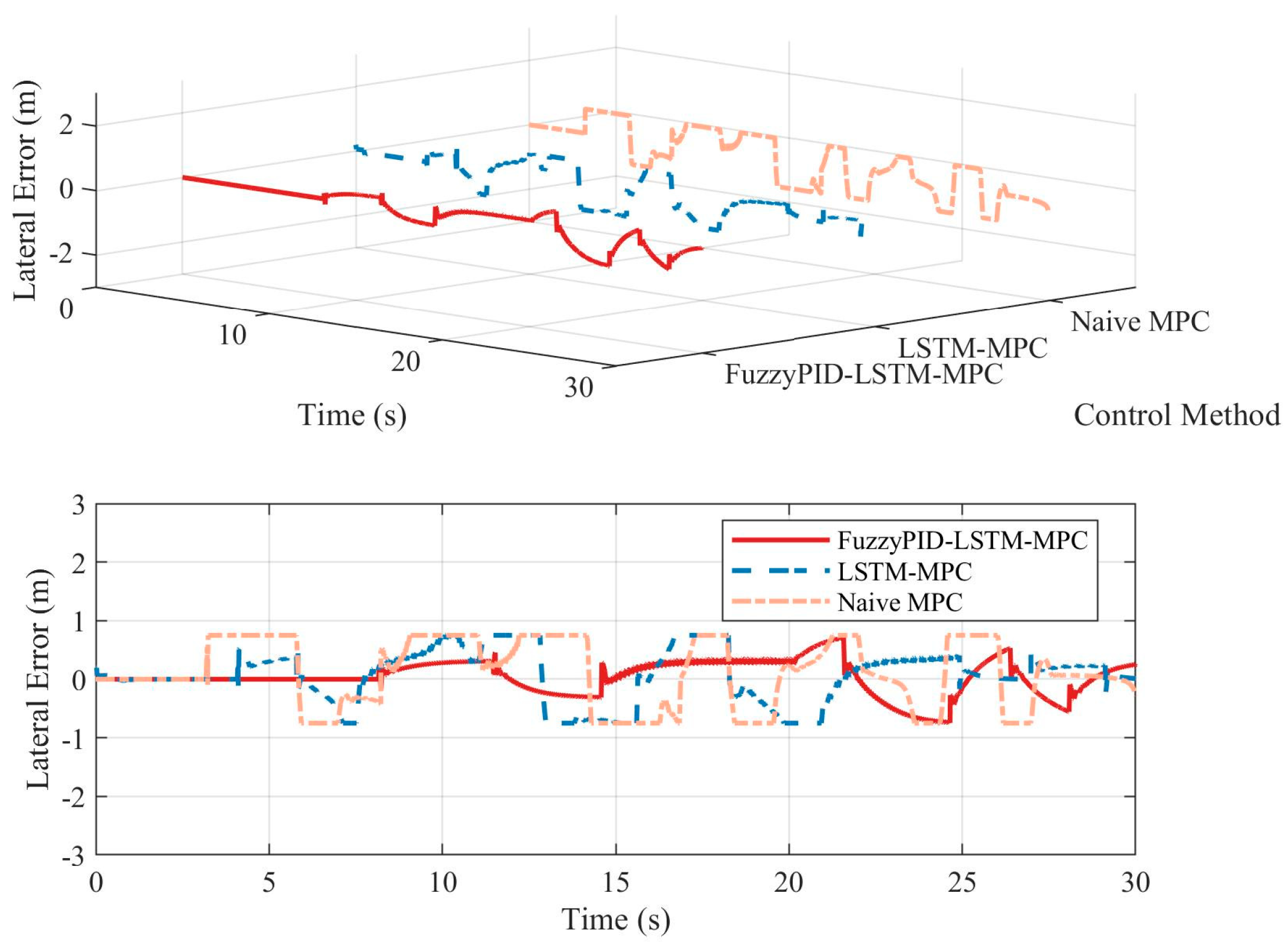 Electronics 14 02000 g010