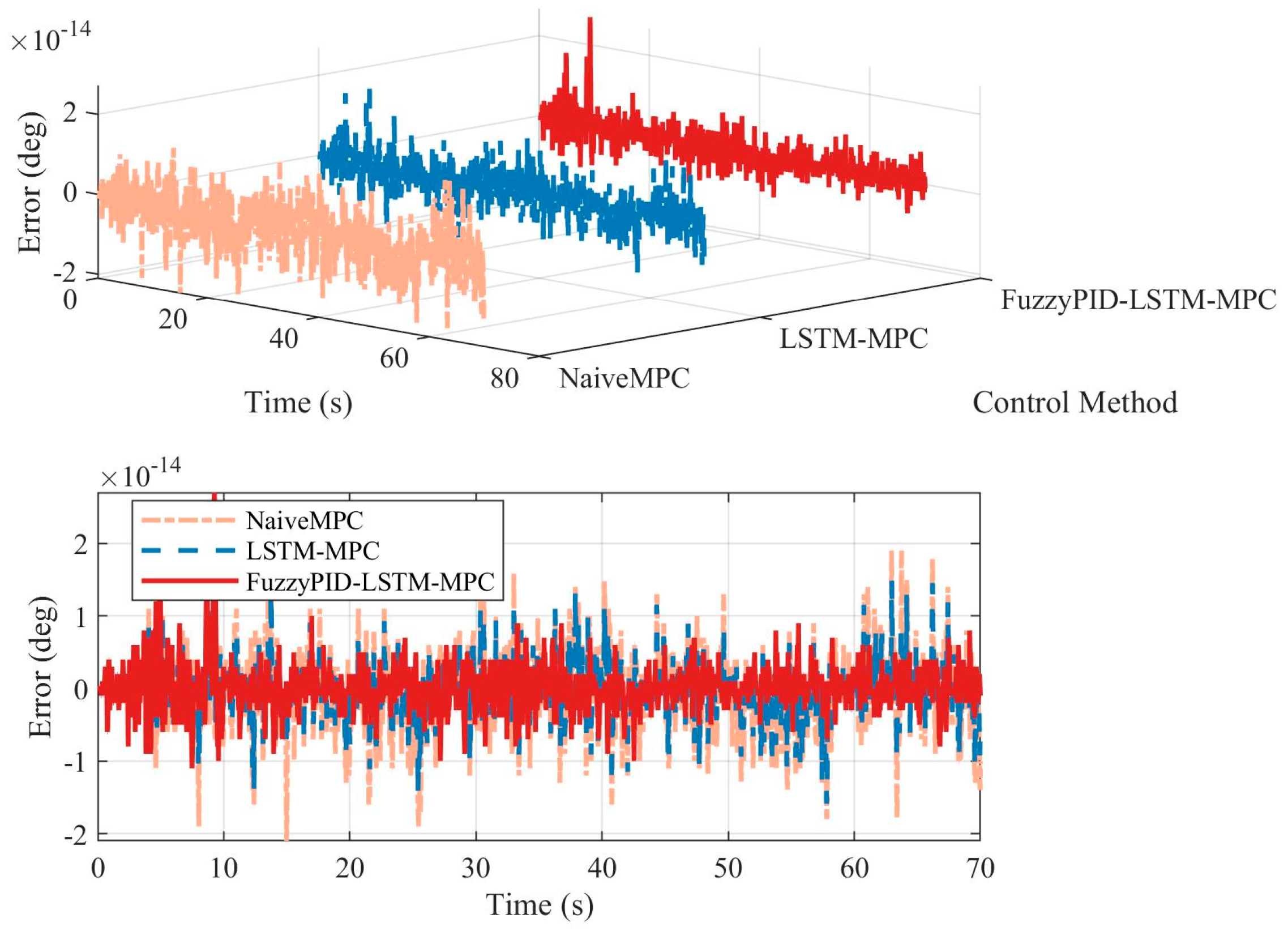 Electronics 14 02000 g011