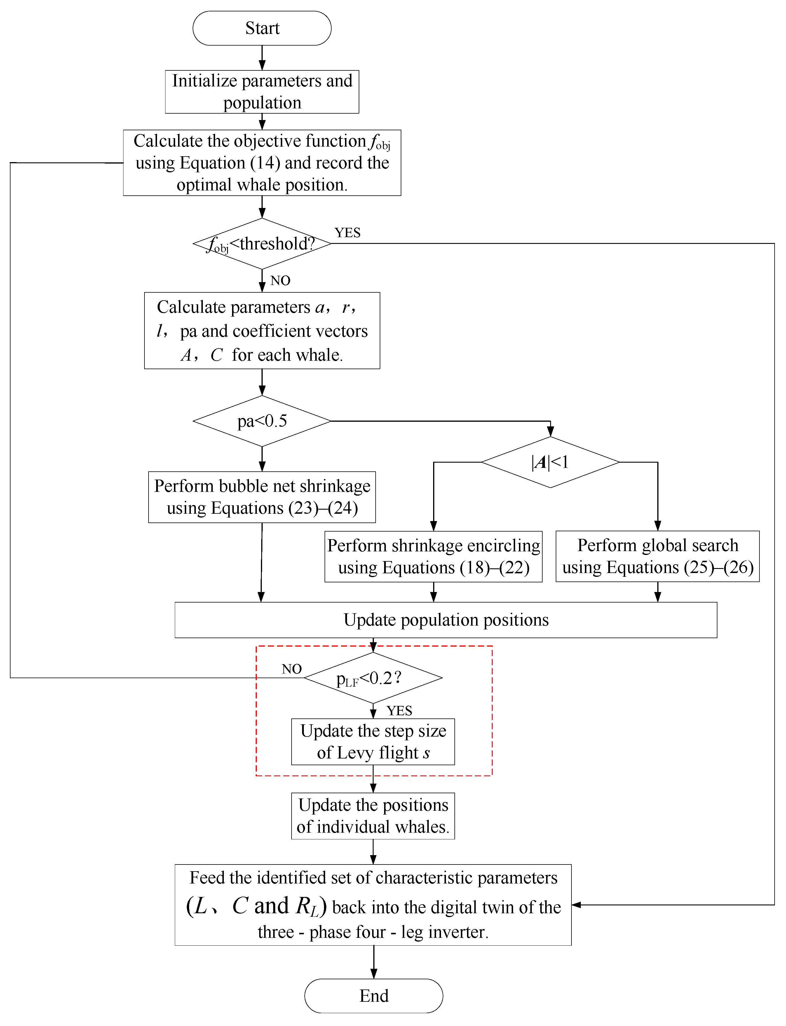 Electronics 14 02002 g006